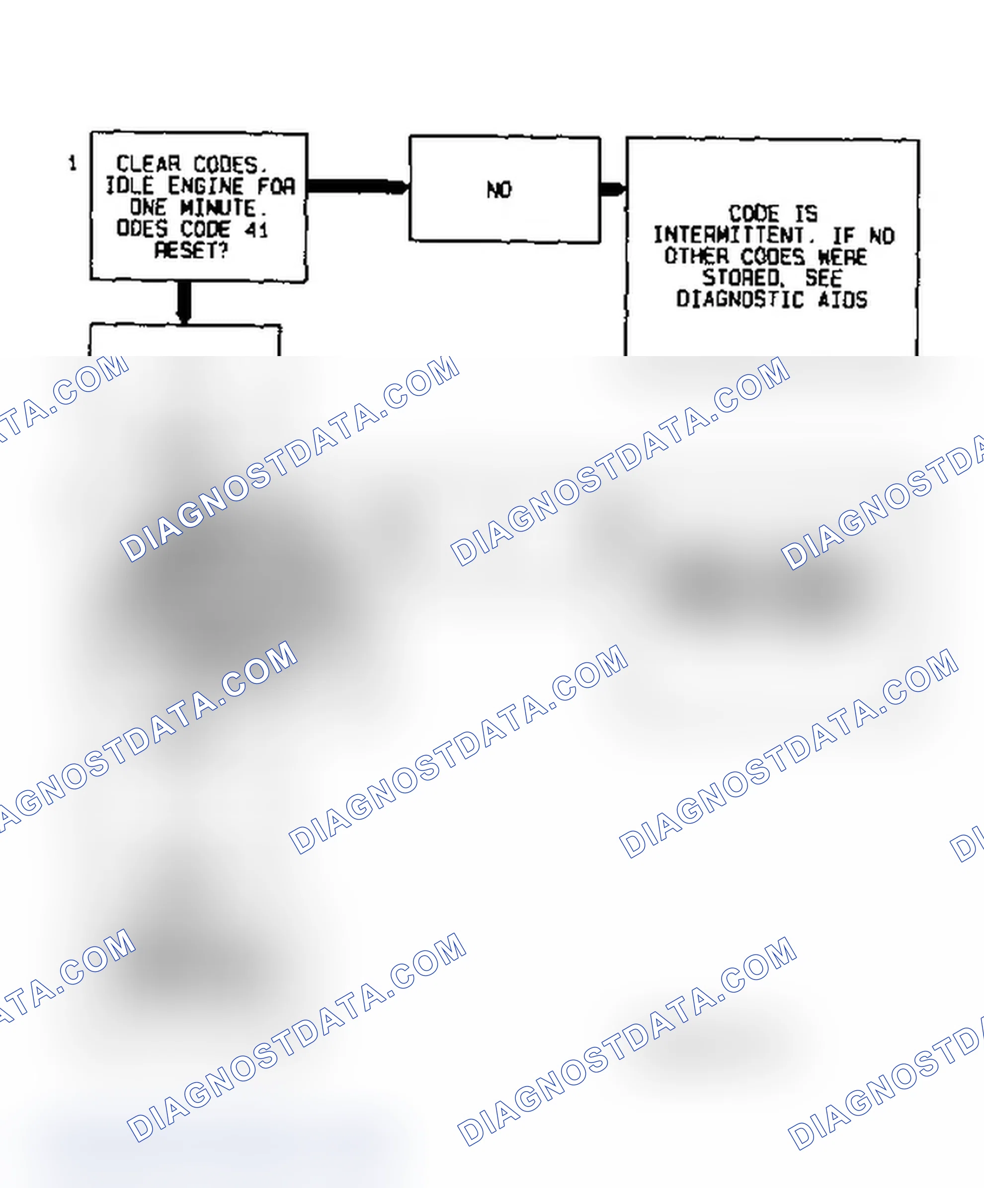 Scheme 78: Code 41 Diagnostic Flow Chart (3.1L) Cylinder Select Error