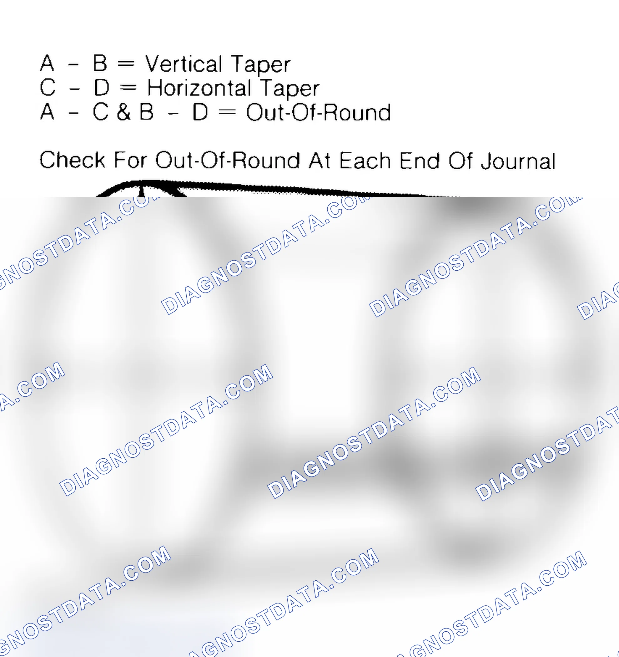Scheme 22: Measuring Crankshaft Journals