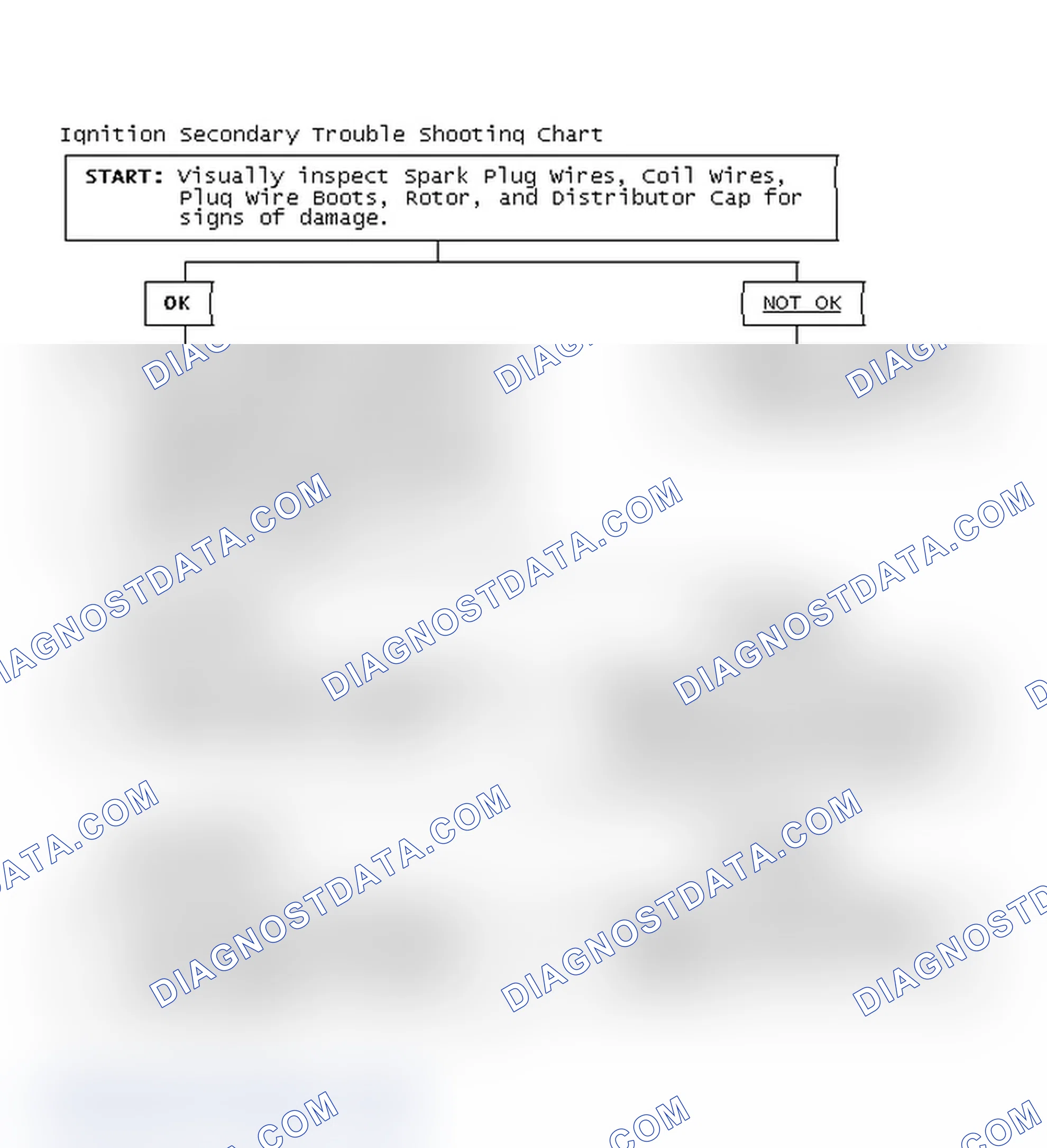 Scheme 3: Ignition Secondary Trouble Shooting Chart