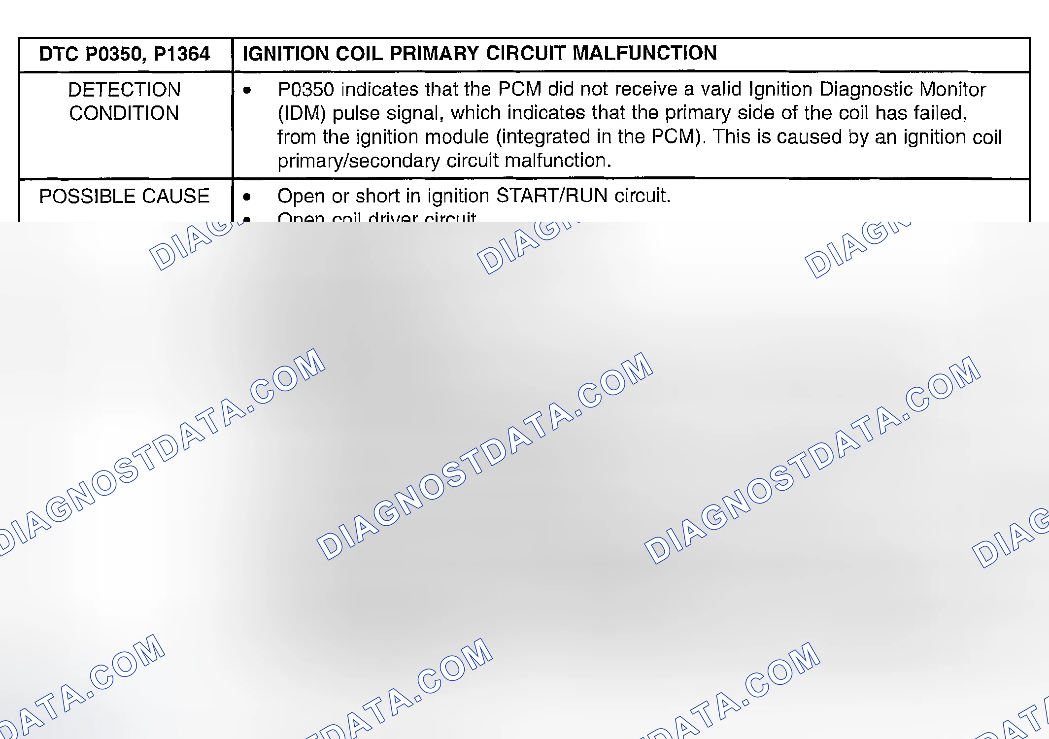 Scheme 261: DTC P0350, P1364: IGNITION COIL PRIMARY CIRCUIT MALFUNCTION