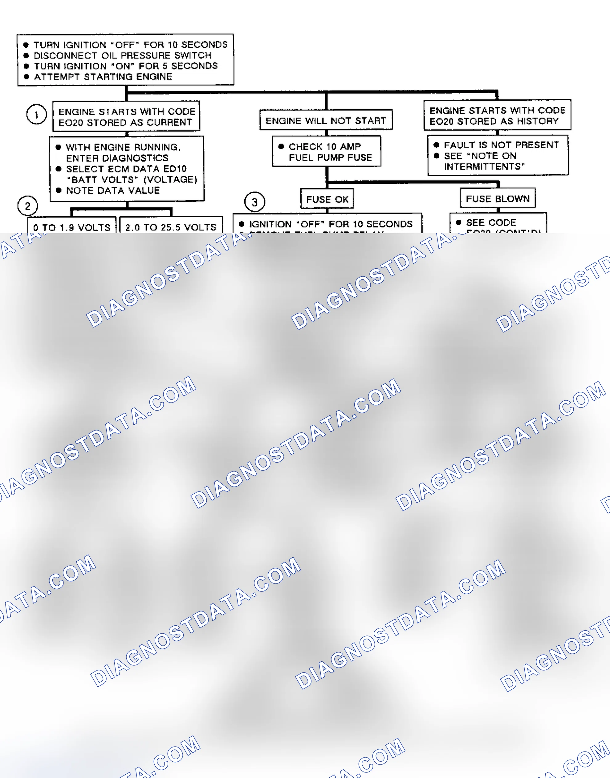 Scheme 220: Flow Chart, Code EO20, Open Fuel Pump Circuit (1 Of 2)