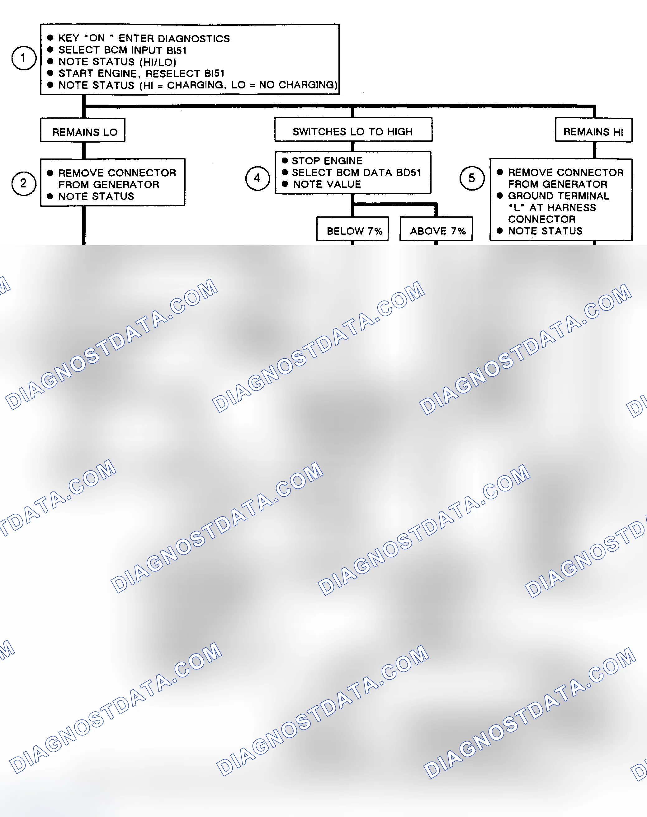 Scheme 160: Code B410, Flow Chart Charging System Circuit Fault