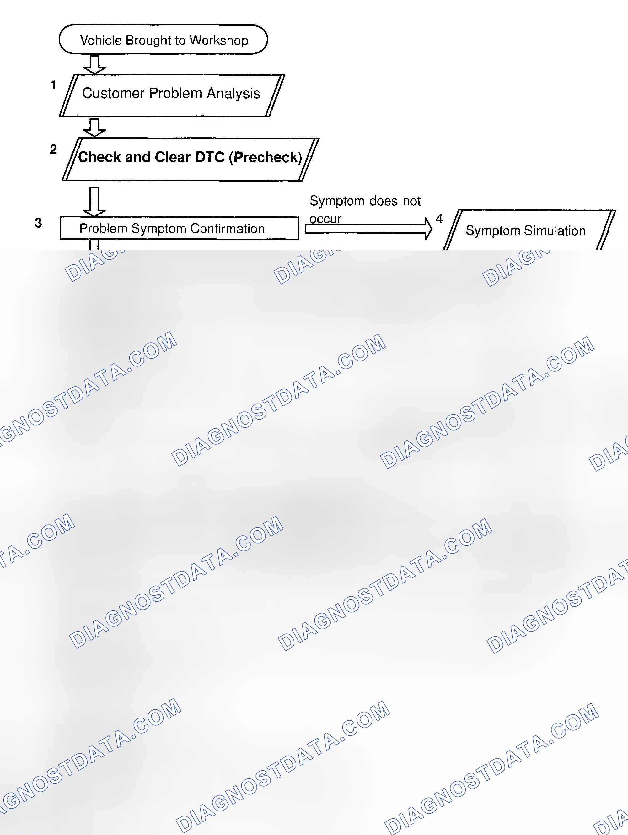 Scheme 1: HOW TO PROCEED WITH TROUBLESHOOTING