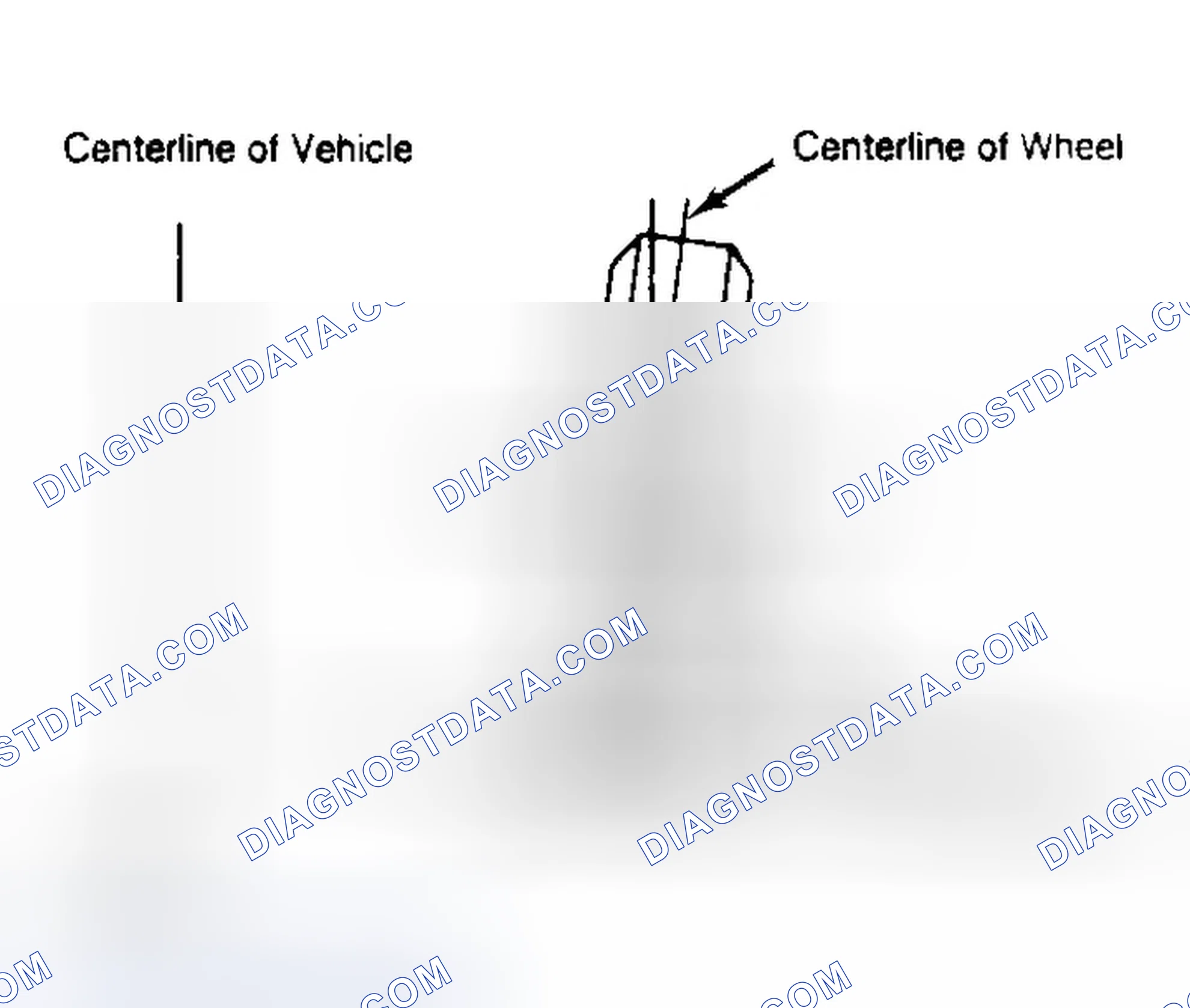 Scheme 4: Determining Camber Angle