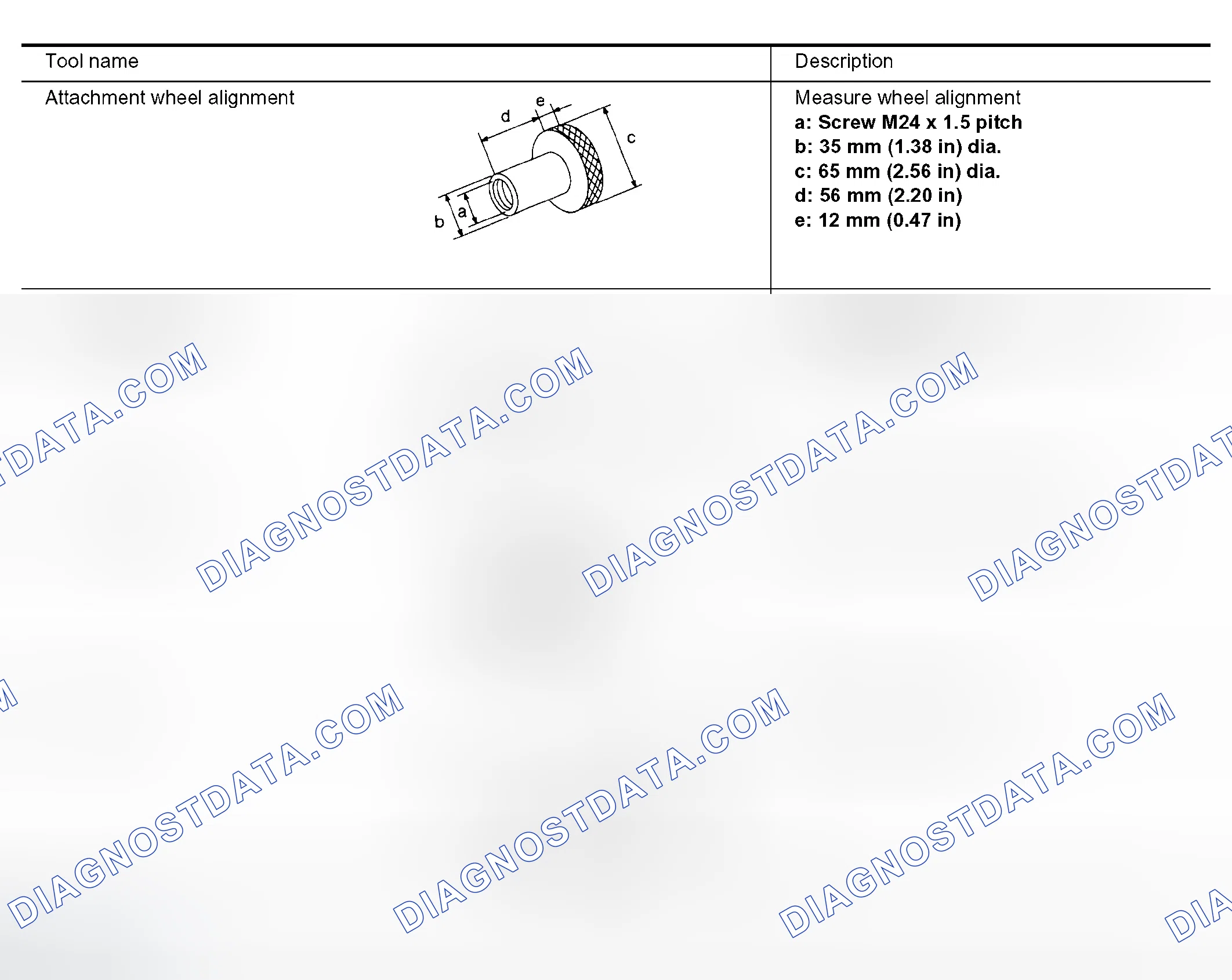 Scheme 23: Commercial Service Tools
