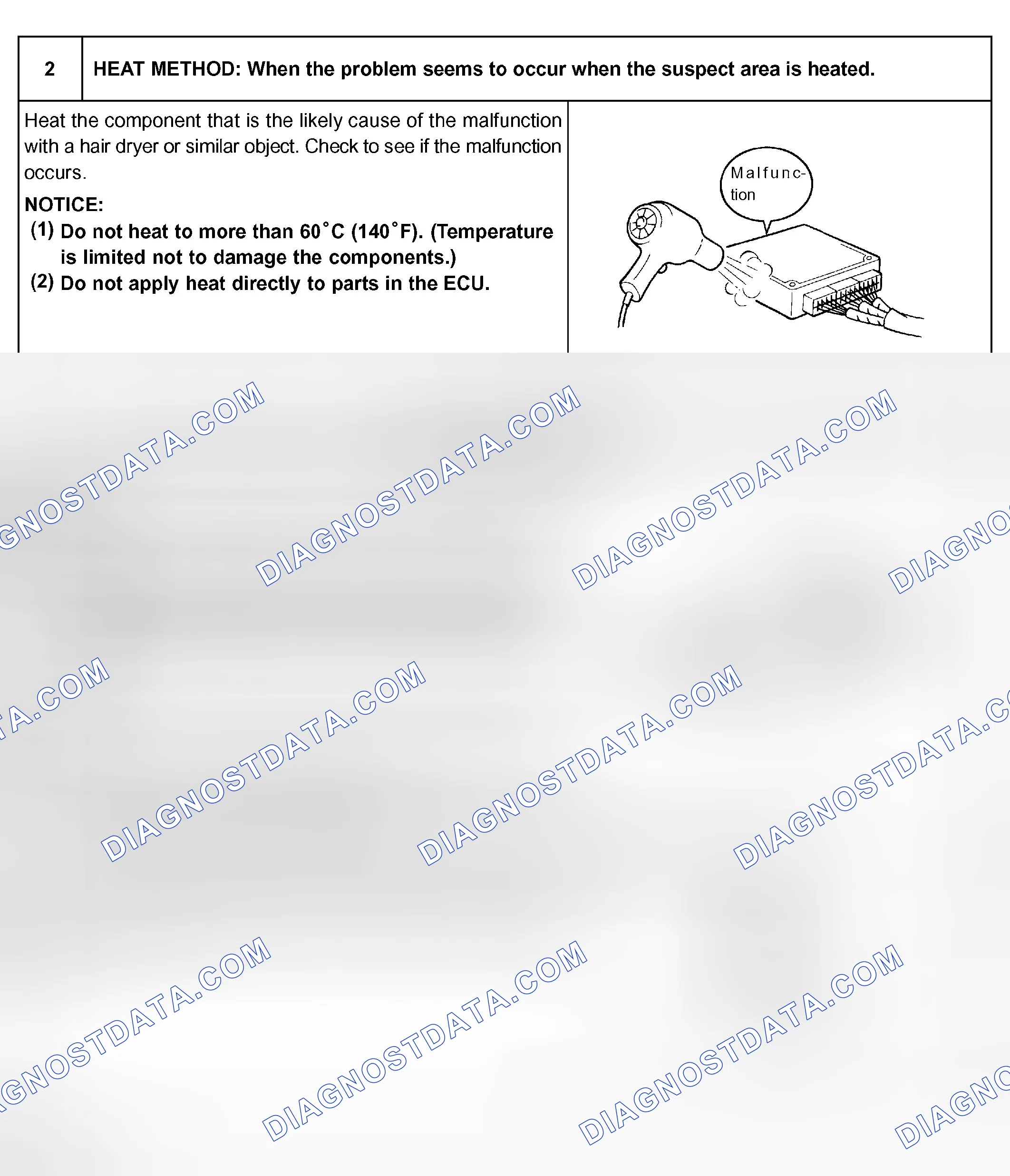 Scheme 28