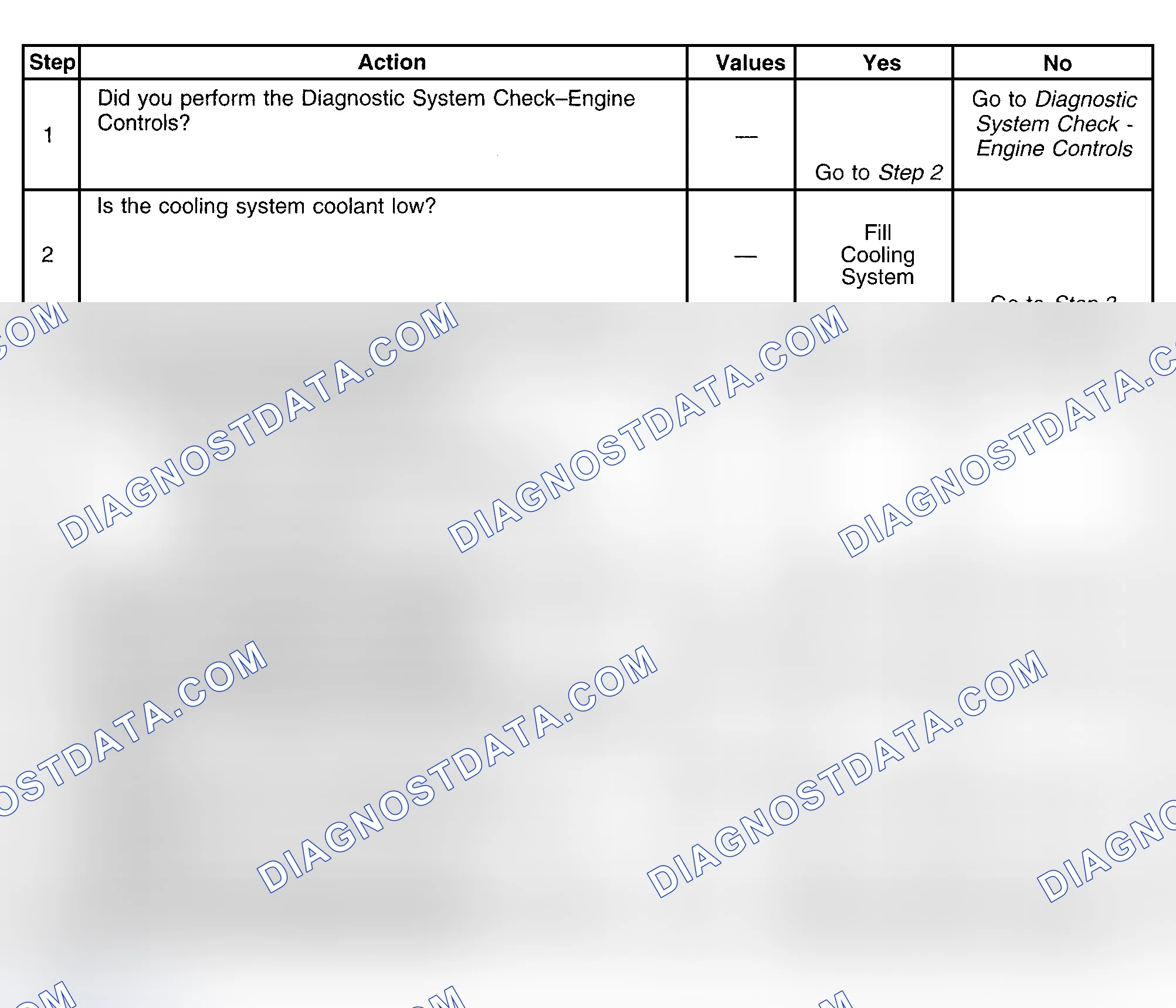 Scheme 375: Diagnostic Procedure