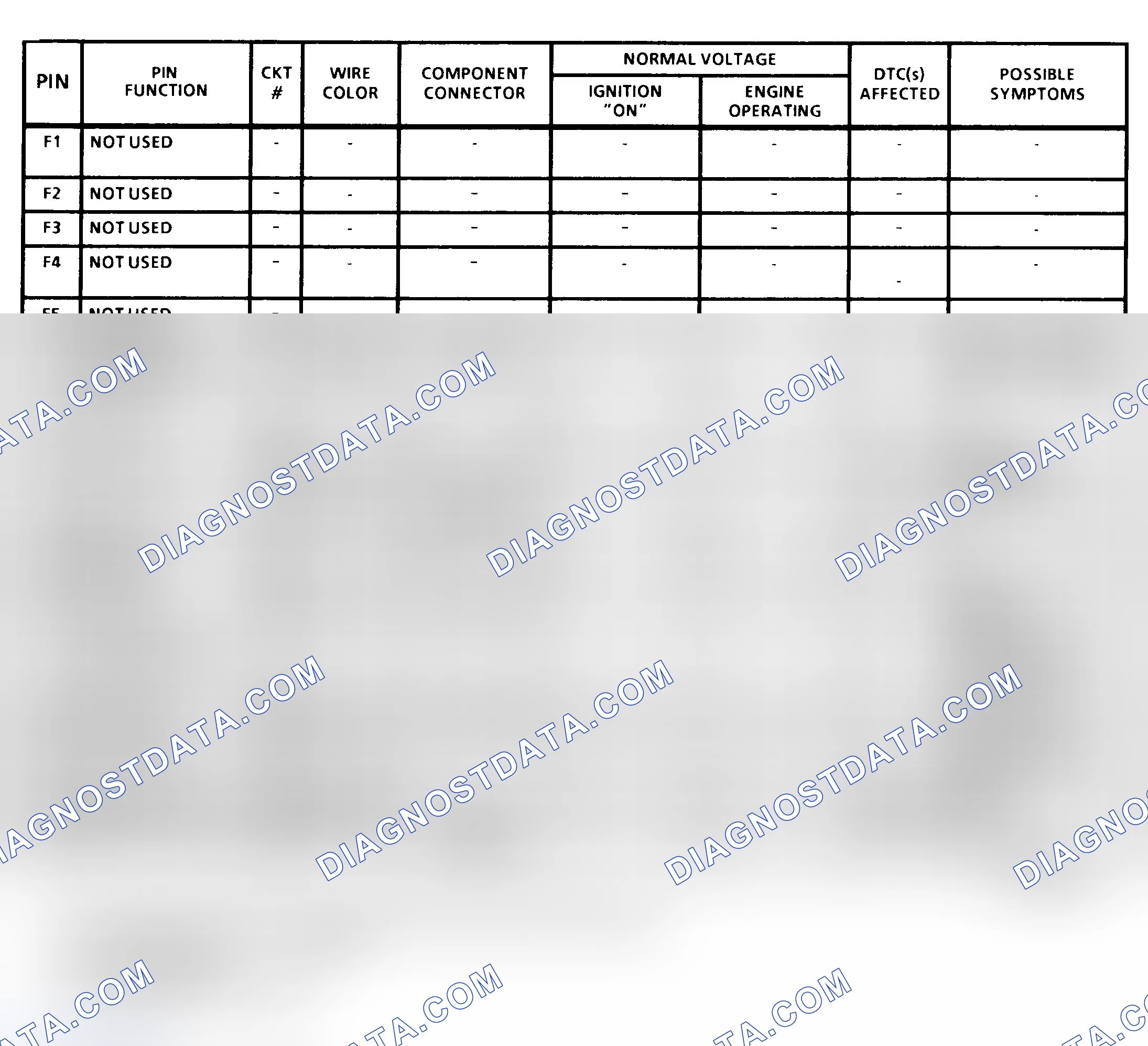 Scheme 23: PCM Terminal Identification & Pin Voltages (4 Of 4) ("C" & "K" Series 4.3L & 7.4L With M/T)