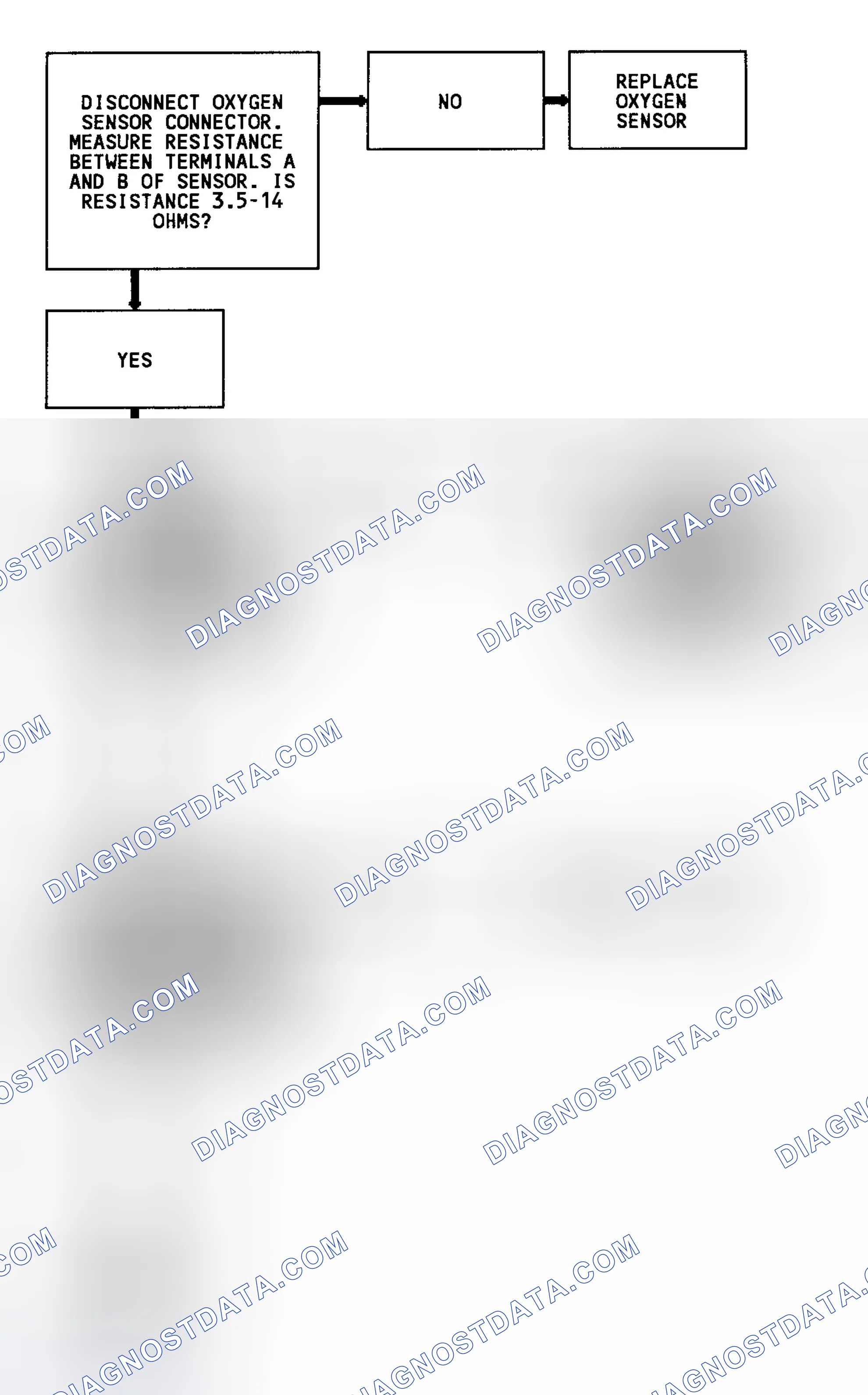 Scheme 82: Code 45 Flow Chart (4.3L Turbo) Rich Exhaust Indication