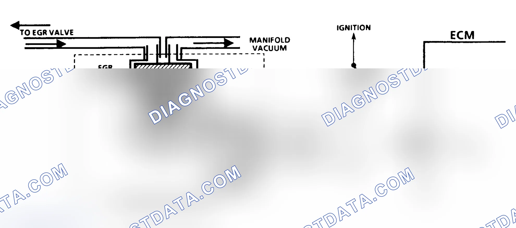 Scheme 133: Code 32 Schematic (2.8L, 4.3L S & T Series & 7.4L) EGR System Error