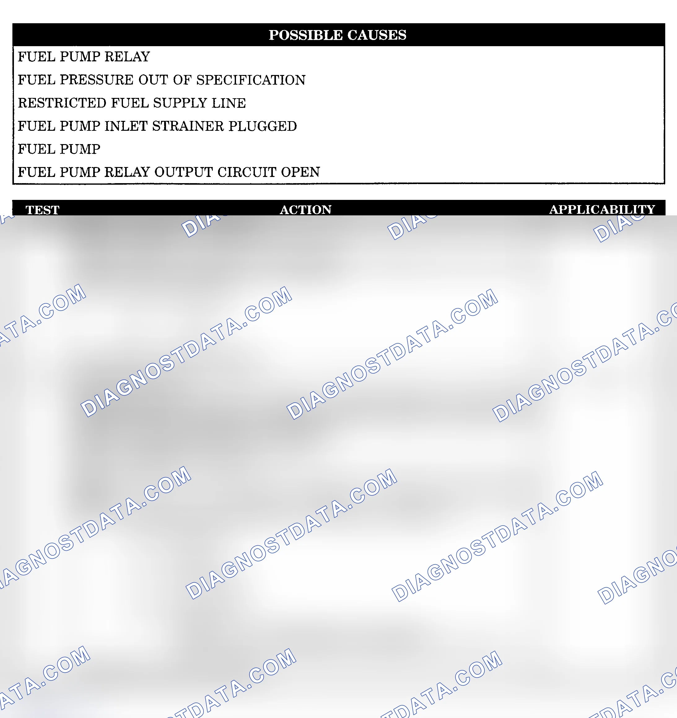 Scheme 1050: CHECKING FUEL DELIVERY