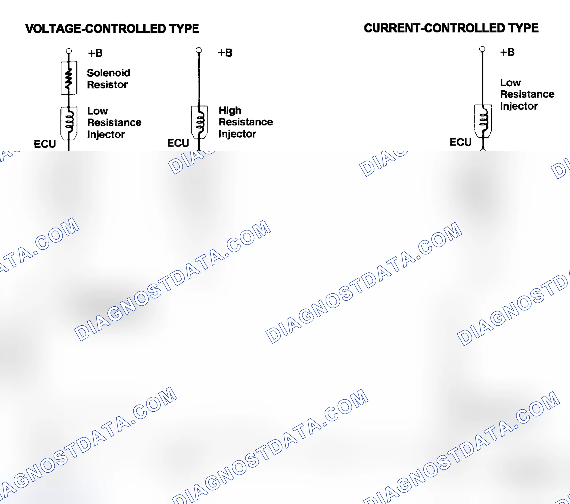 Scheme 4: Injector Driver Types - Current and Voltage