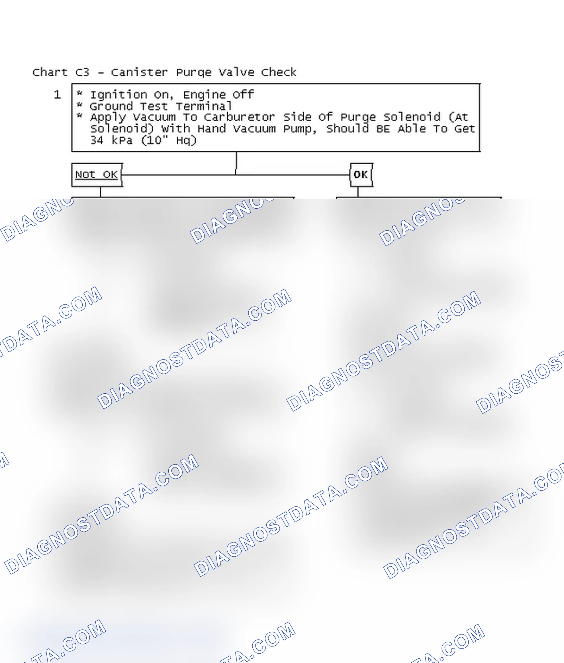 Scheme 322: Flow Chart C3 - Canister Purge Valve Check