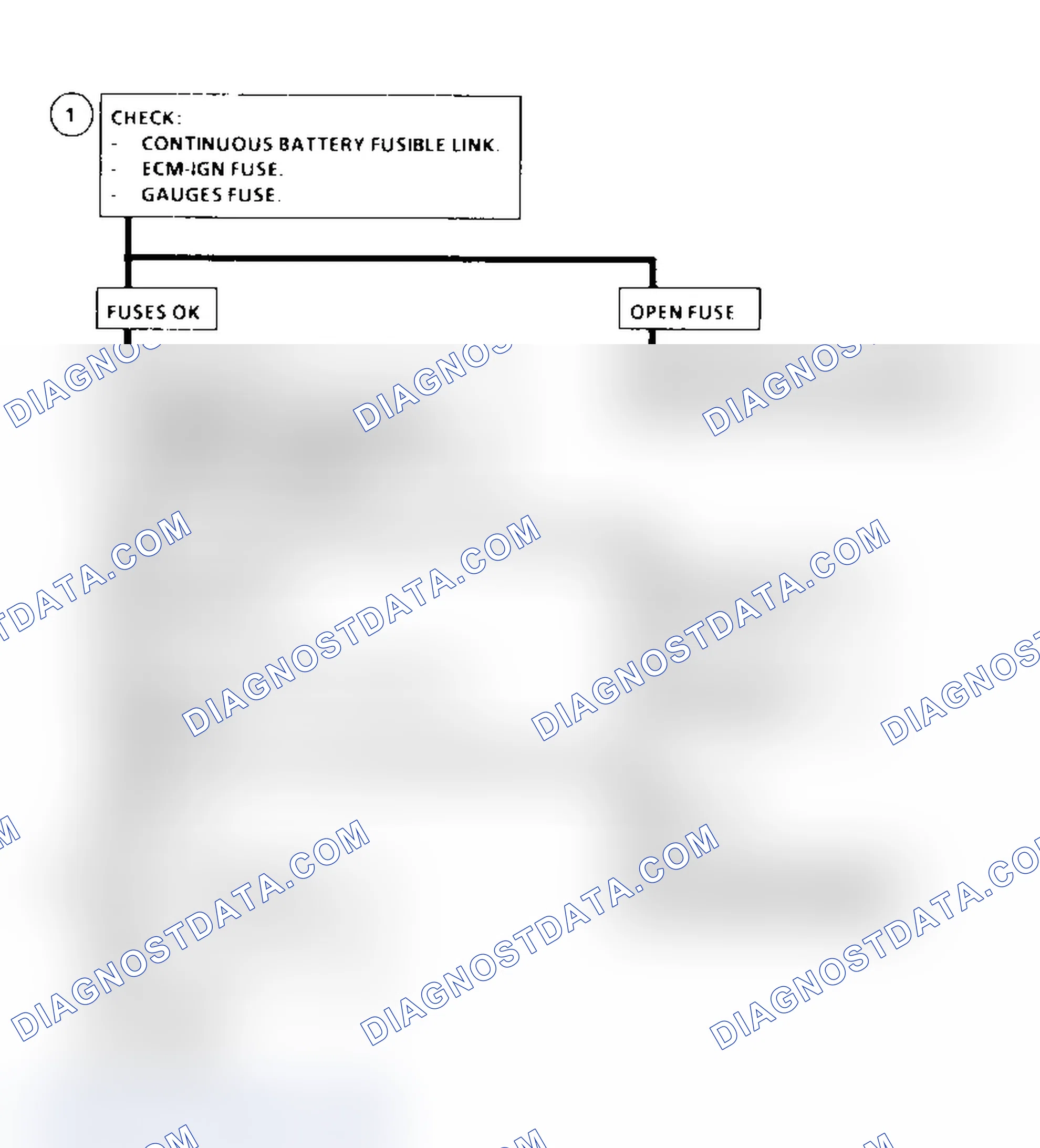 Scheme 115: Chart A-1 Flow Chart (6.5L Diesel) No MIL (Service Engine Soon Light - Models W/ PCM)