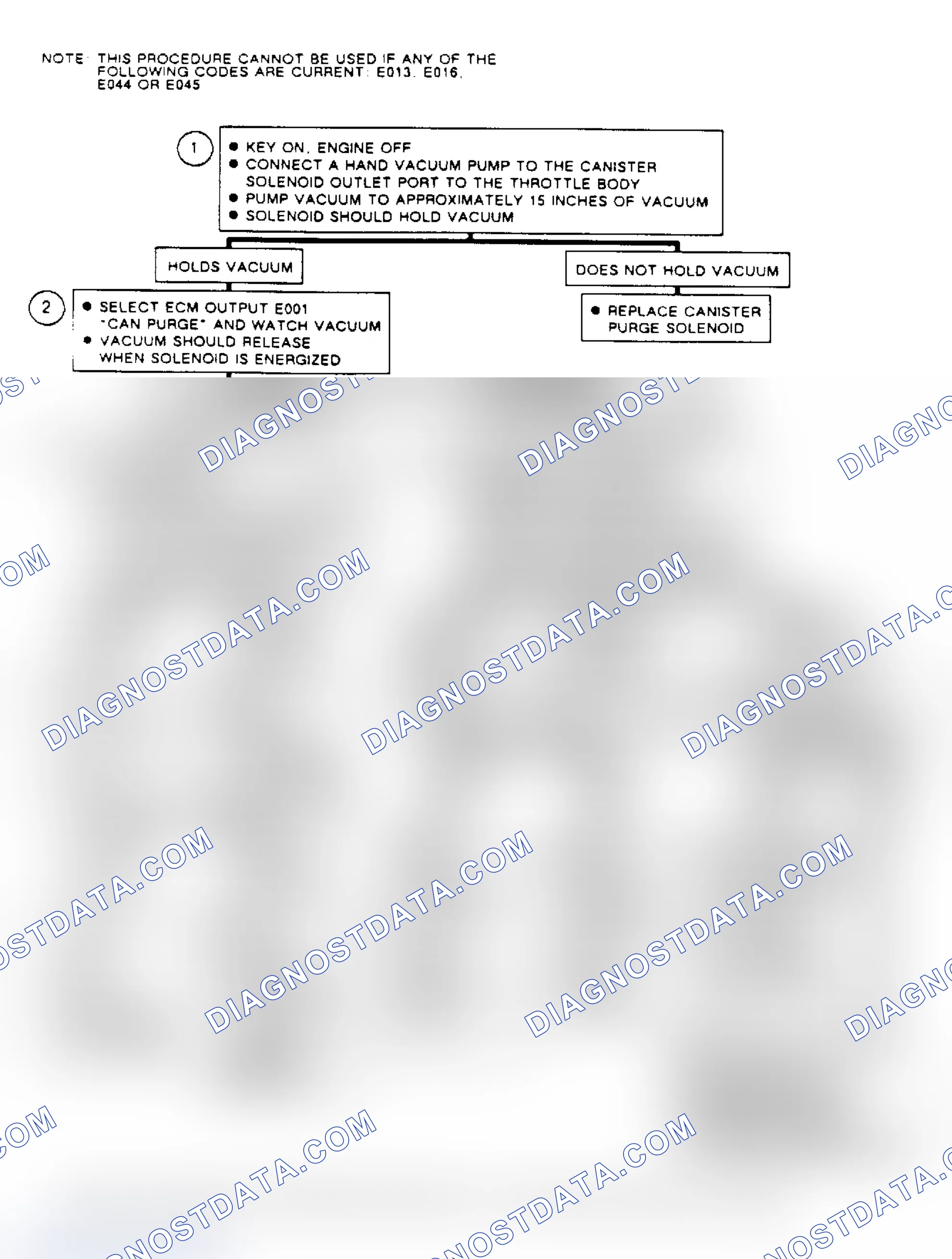 Scheme 341: Flow Chart C3, Canister Purge Diagnosis