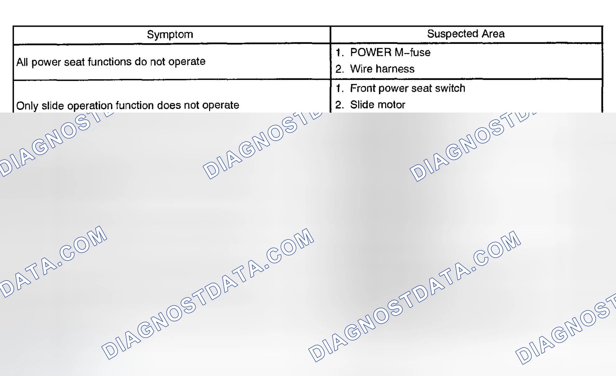 Scheme 3: PROBLEM SYMPTOMS TABLE
