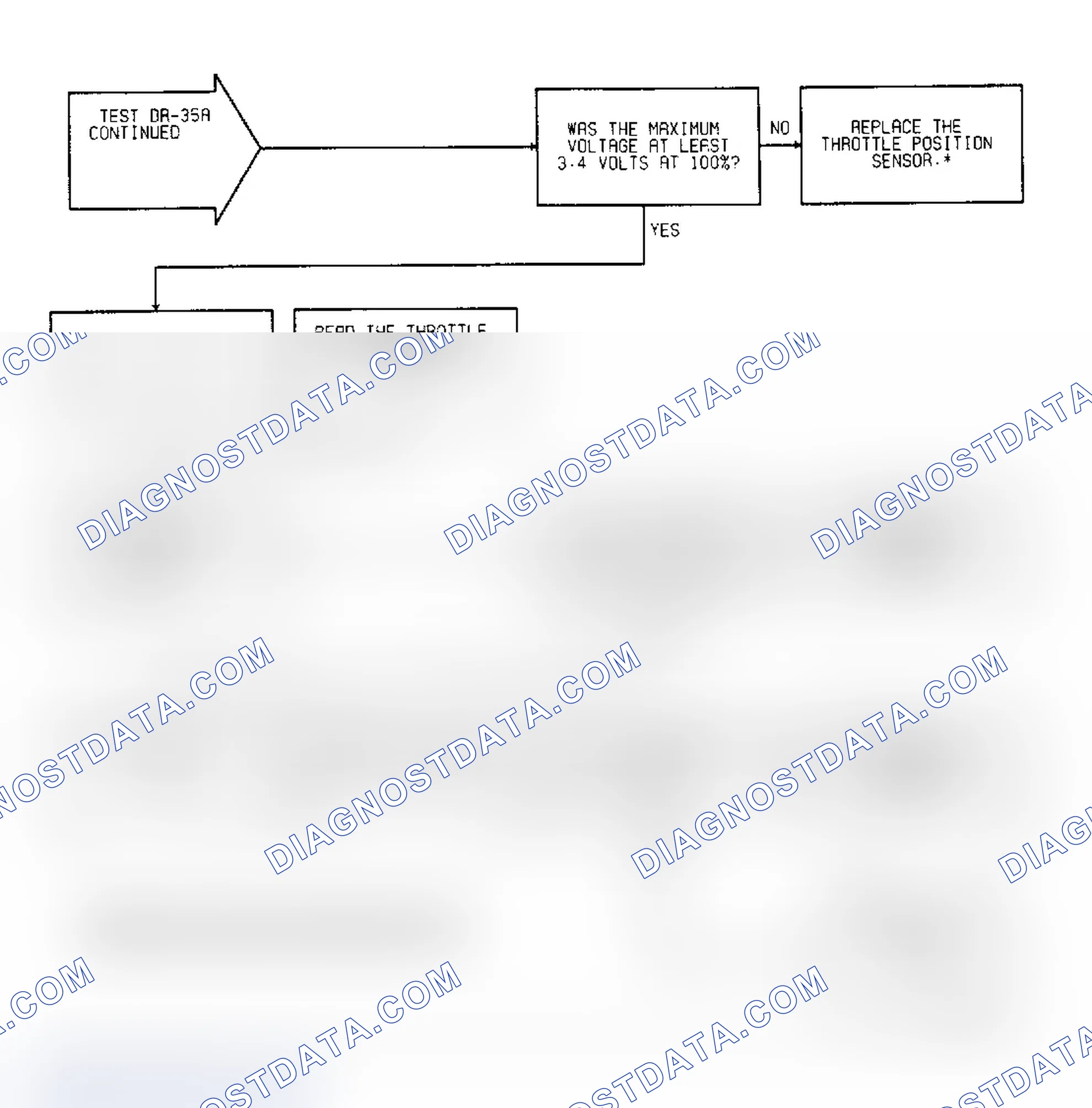 Scheme 688: Test DR-35A, (2 of 2) Coolant & TPS Calibration