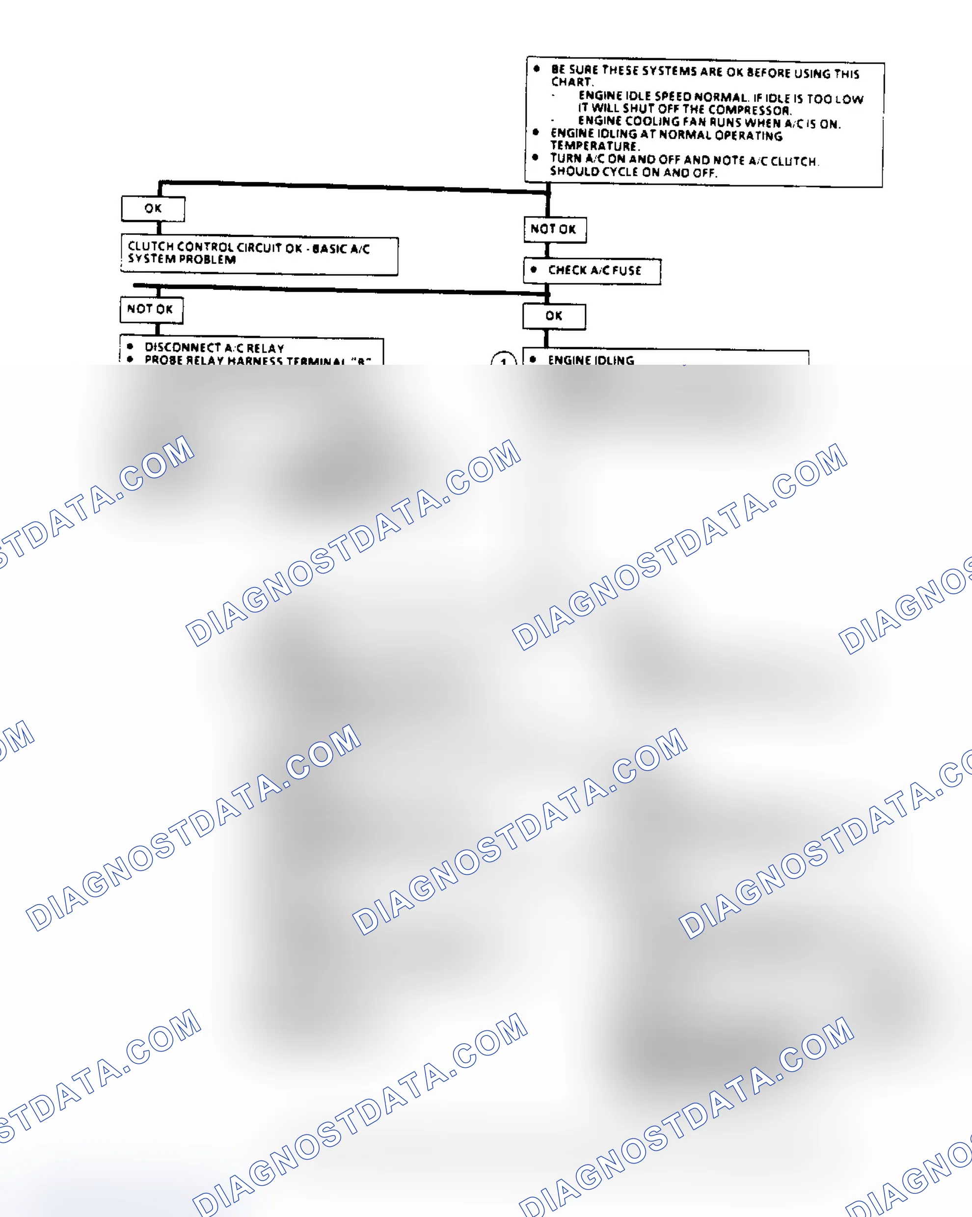 Scheme 157: A/C Clutch Control Diagnosis Flow Chart (1 of 2) (2.8L)