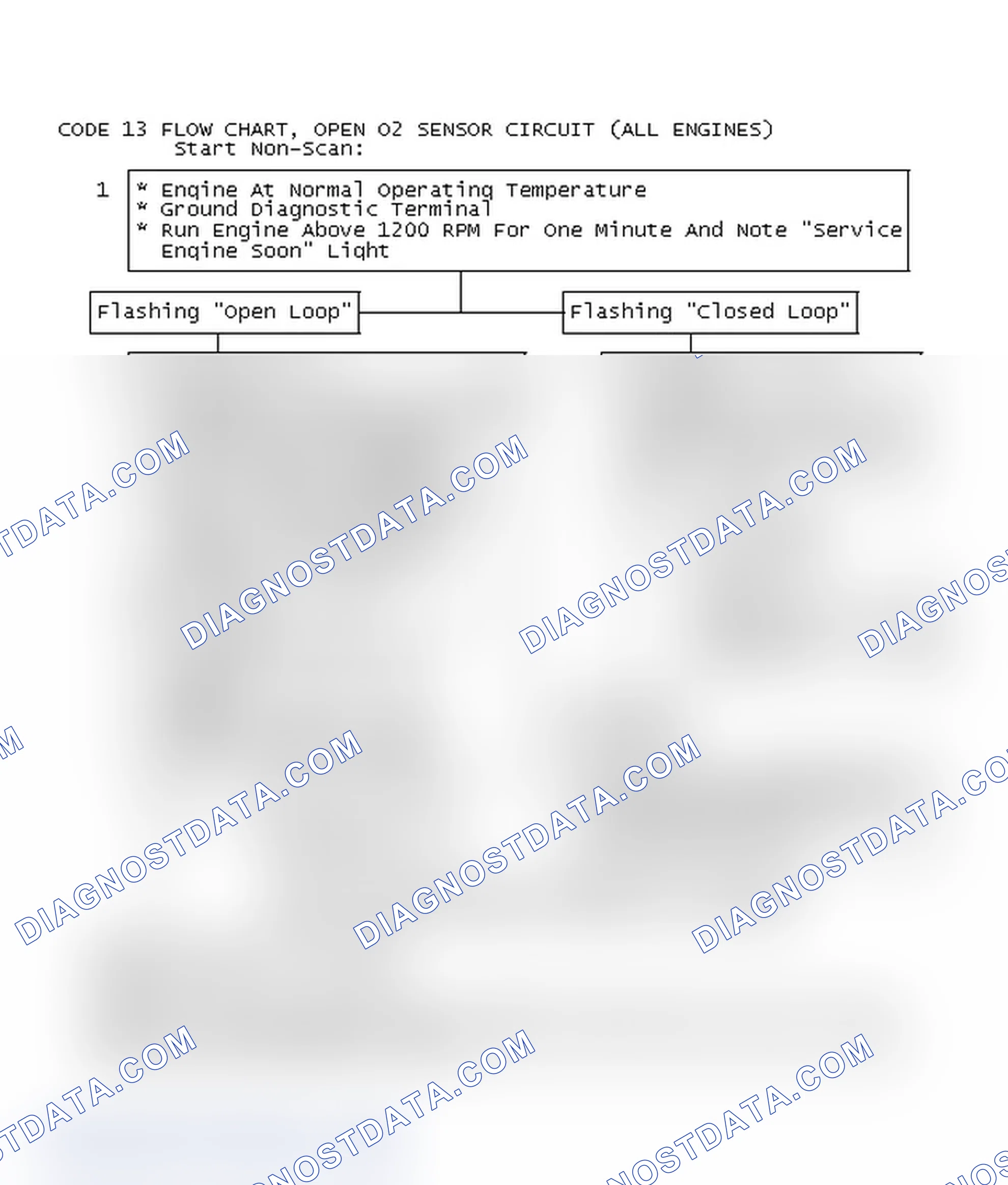 Scheme 460: Code 13 Flow Chart, Open O2 Sensor Circuit (All Engines)