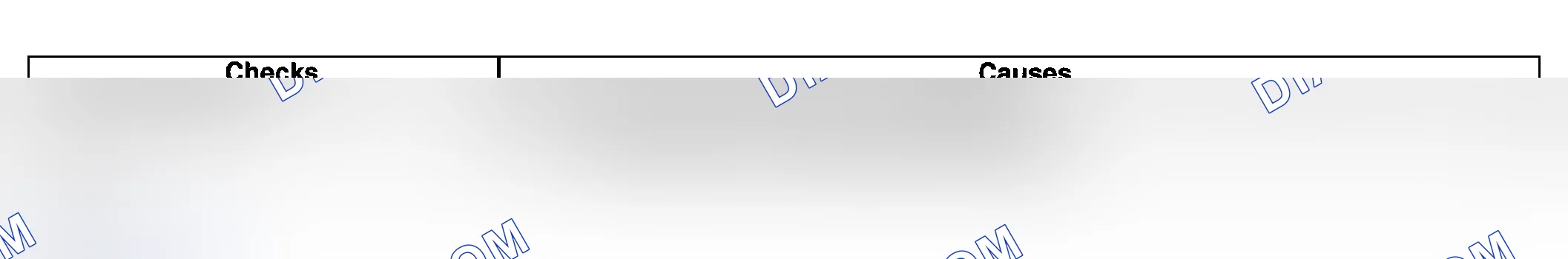 Scheme 511: No Drive In Drive Range