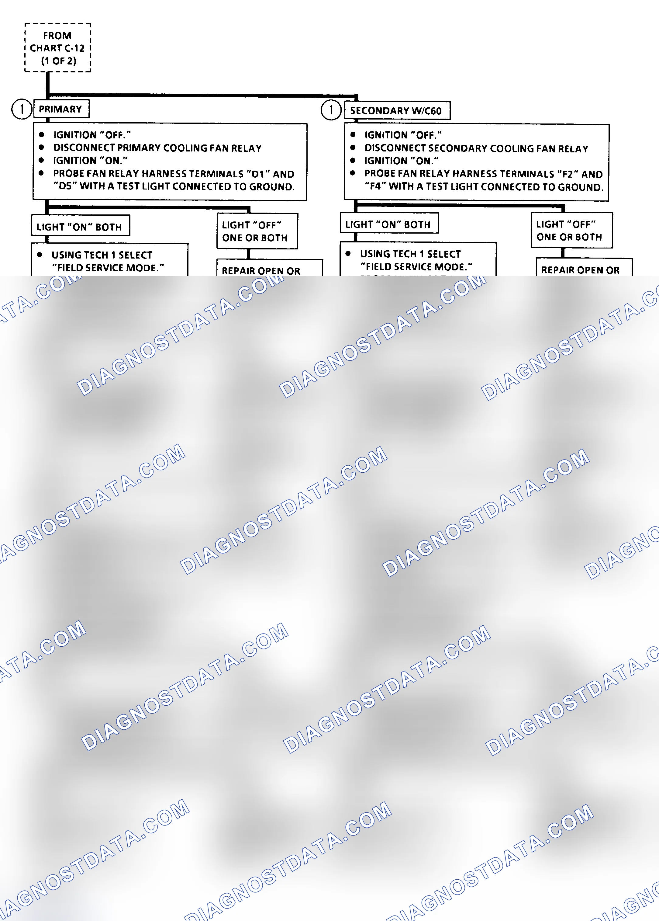 Scheme 172: Chart C-12 Flow Chart (2 Of 2)(5.7L VIN P - "F" Body) Cooling Fan Circuit Diagnosis