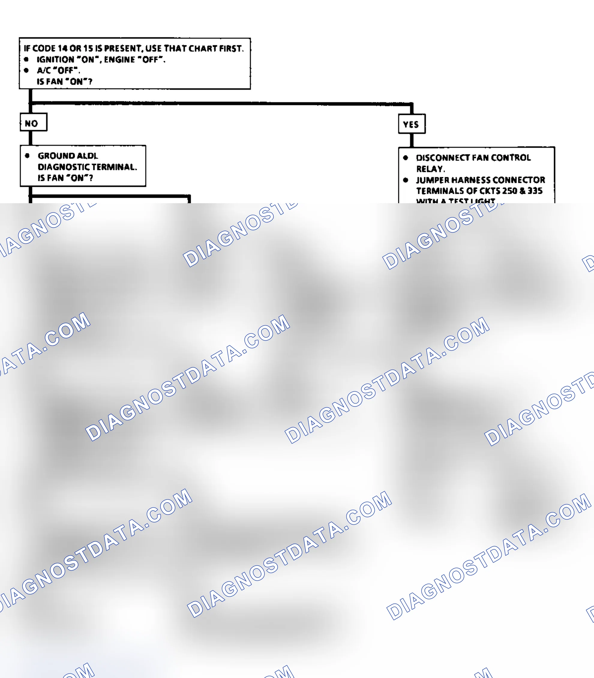 Scheme 505: Flow Chart C12: Engine Cooling Fan (J/N Body)
