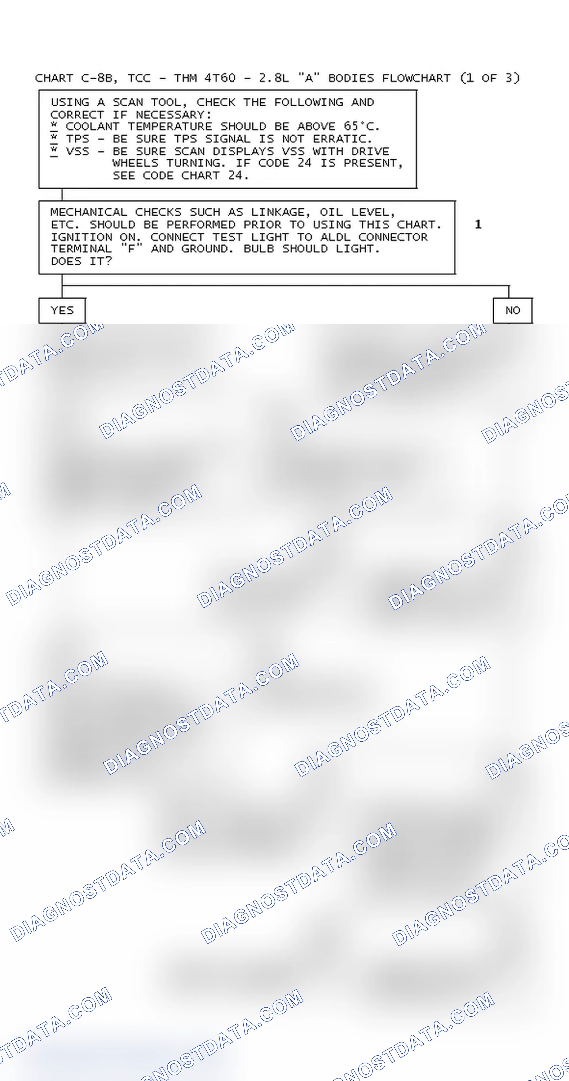 Scheme 238: Chart C-8B, TCC - THM 4T60 - 2.8L A Bodies Flowchart (1 Of 3)