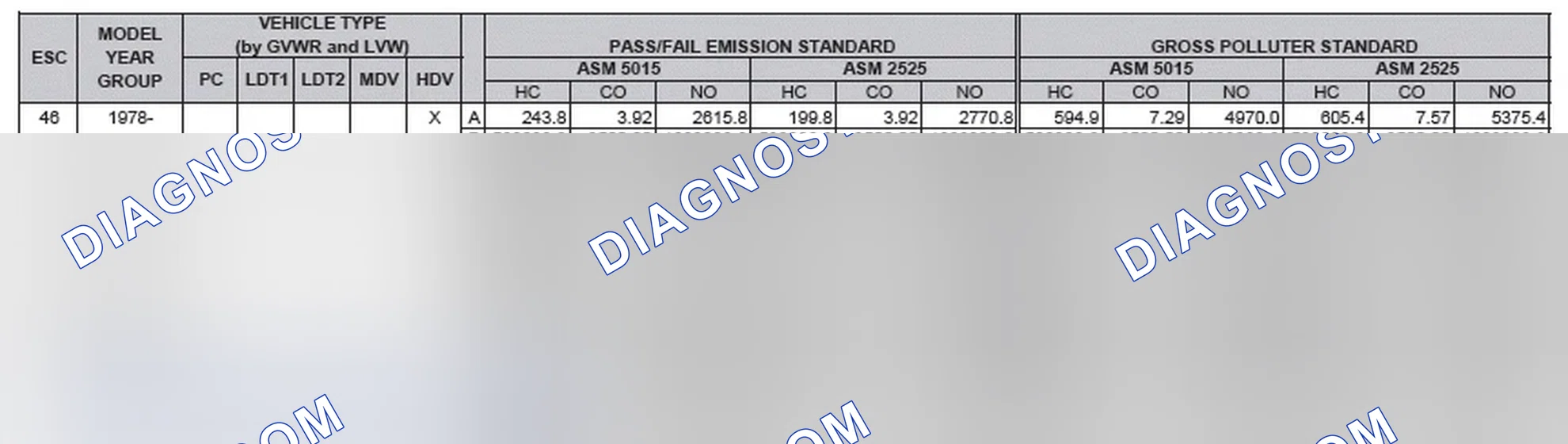Scheme 2: California Emission Standards - Enhanced & Partially Enhanced Program Areas - Heavy Duty Vehicles (ASM Test)