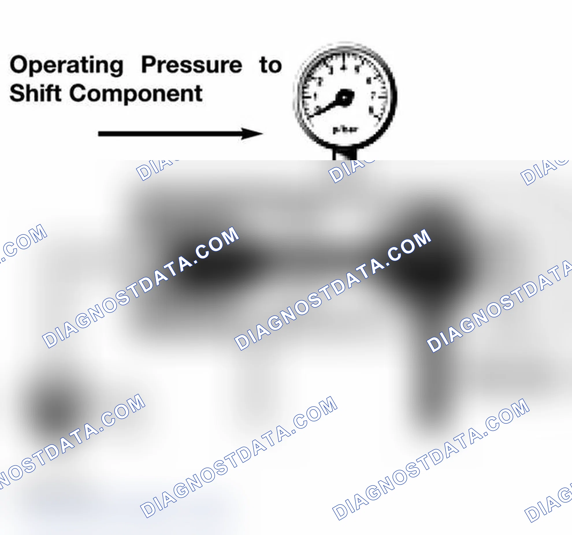Scheme 110: Shift Valves