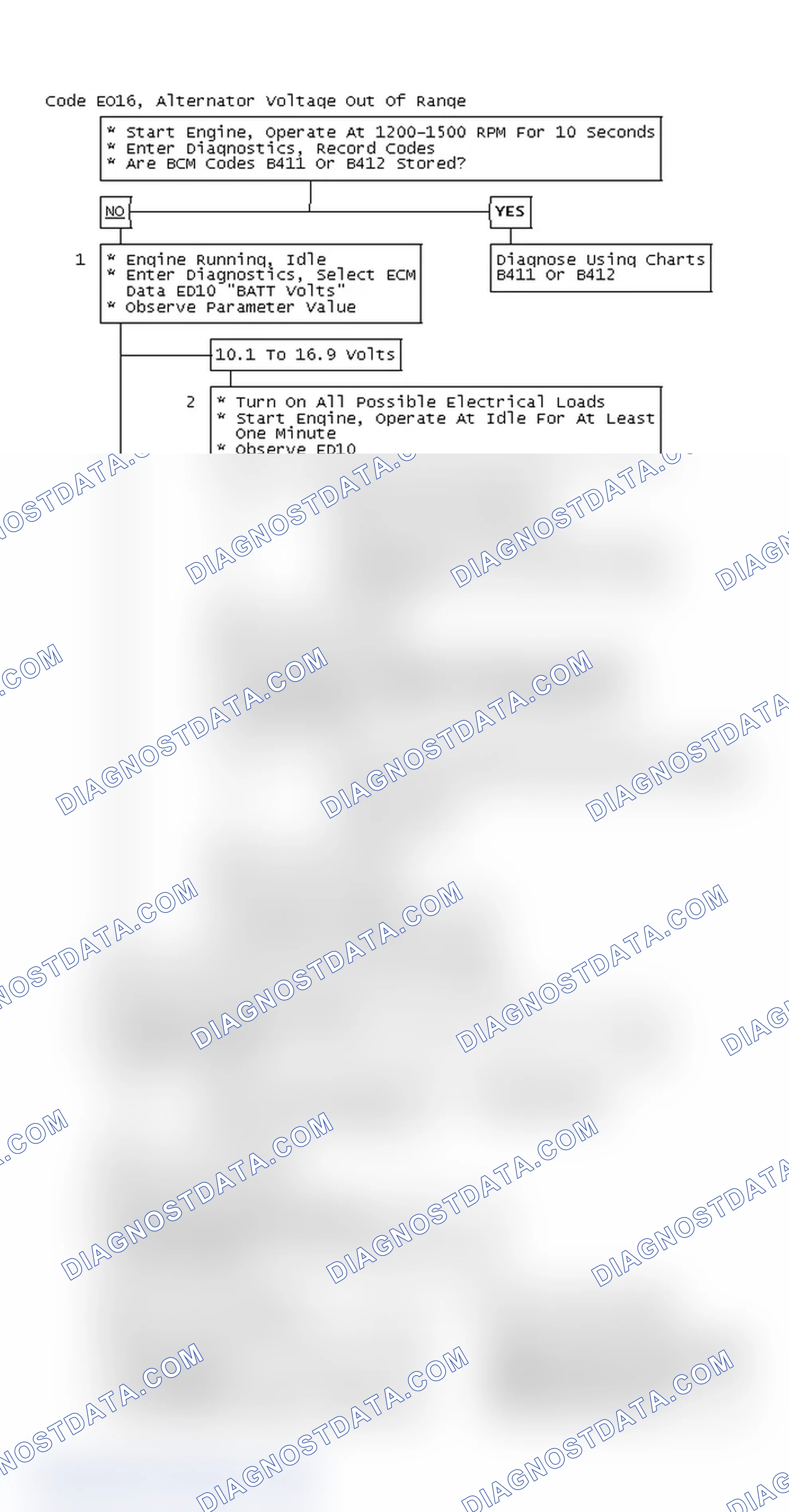 Scheme 214: Flow Chart, Code EO16, Alternator Voltage Out Of Range