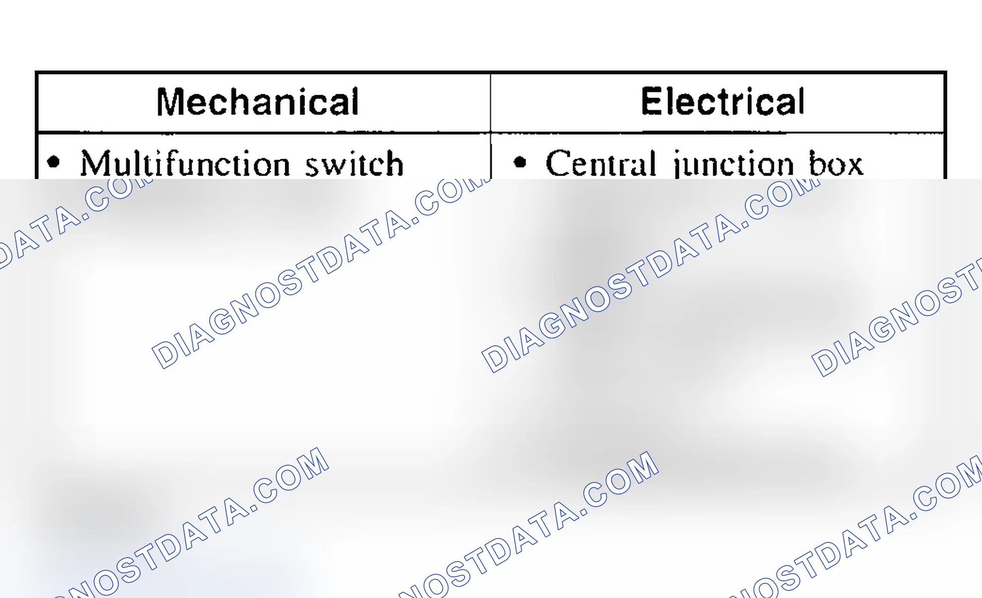 Scheme 40: Inspection & Verification