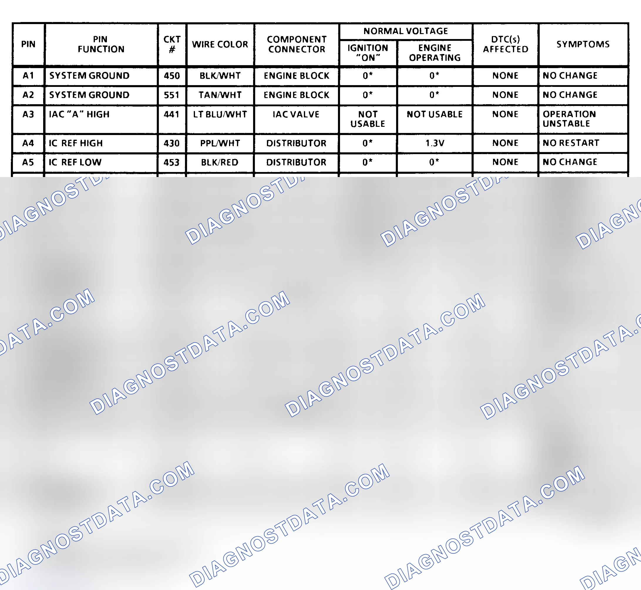 Scheme 57: PCM Pin Voltage Chart (1 Of 4) (5.7L "G" Series With 4L80-E A/T)