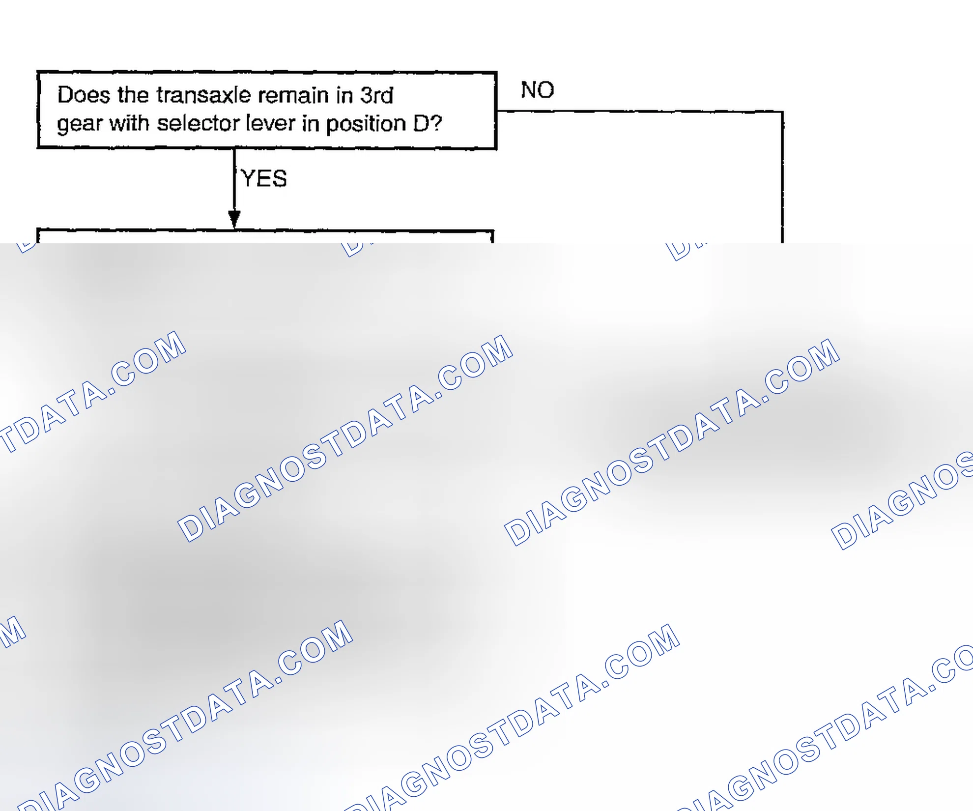 Scheme 77: No Diagnostic Trouble Codes (Does Not Shift) Diagnostic Flow Chart