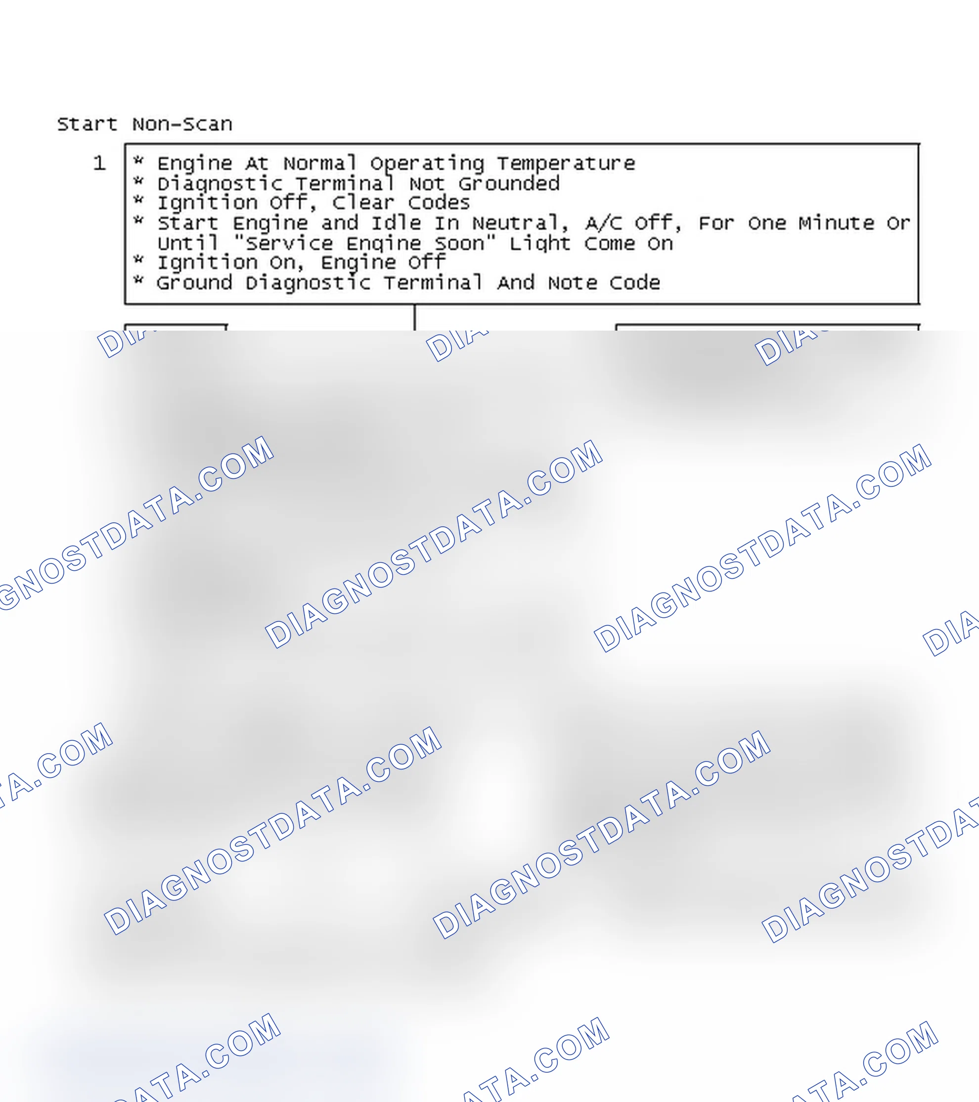 Scheme 102: Start Non-Scan