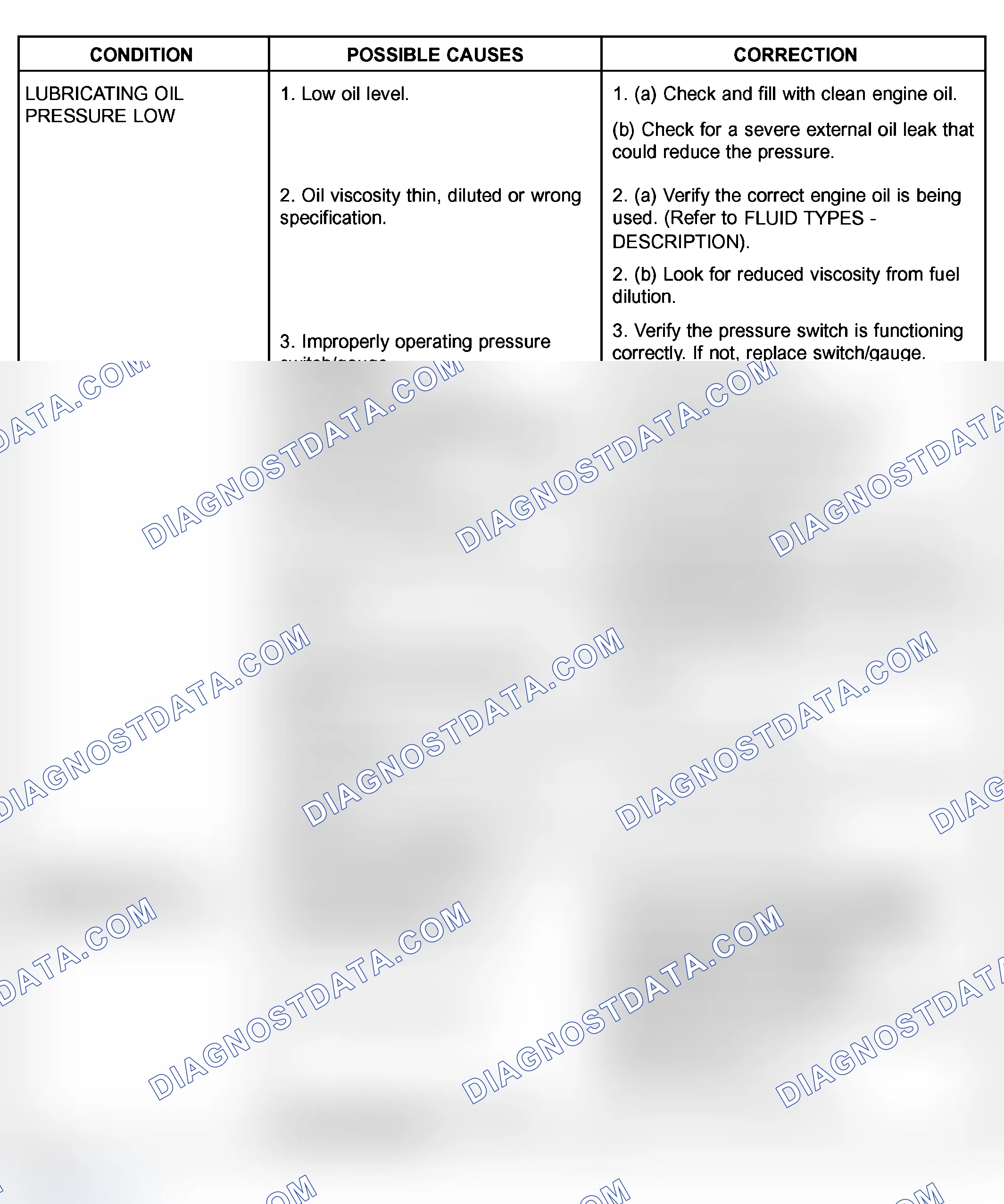 Scheme 610: ENGINE DIAGNOSIS - MECHANICAL