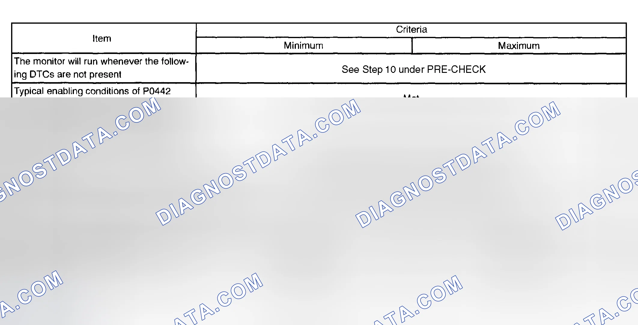 Scheme 803: P0441