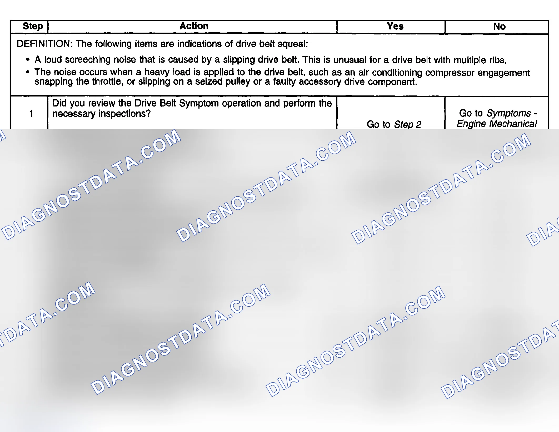 Scheme 23: Test Description