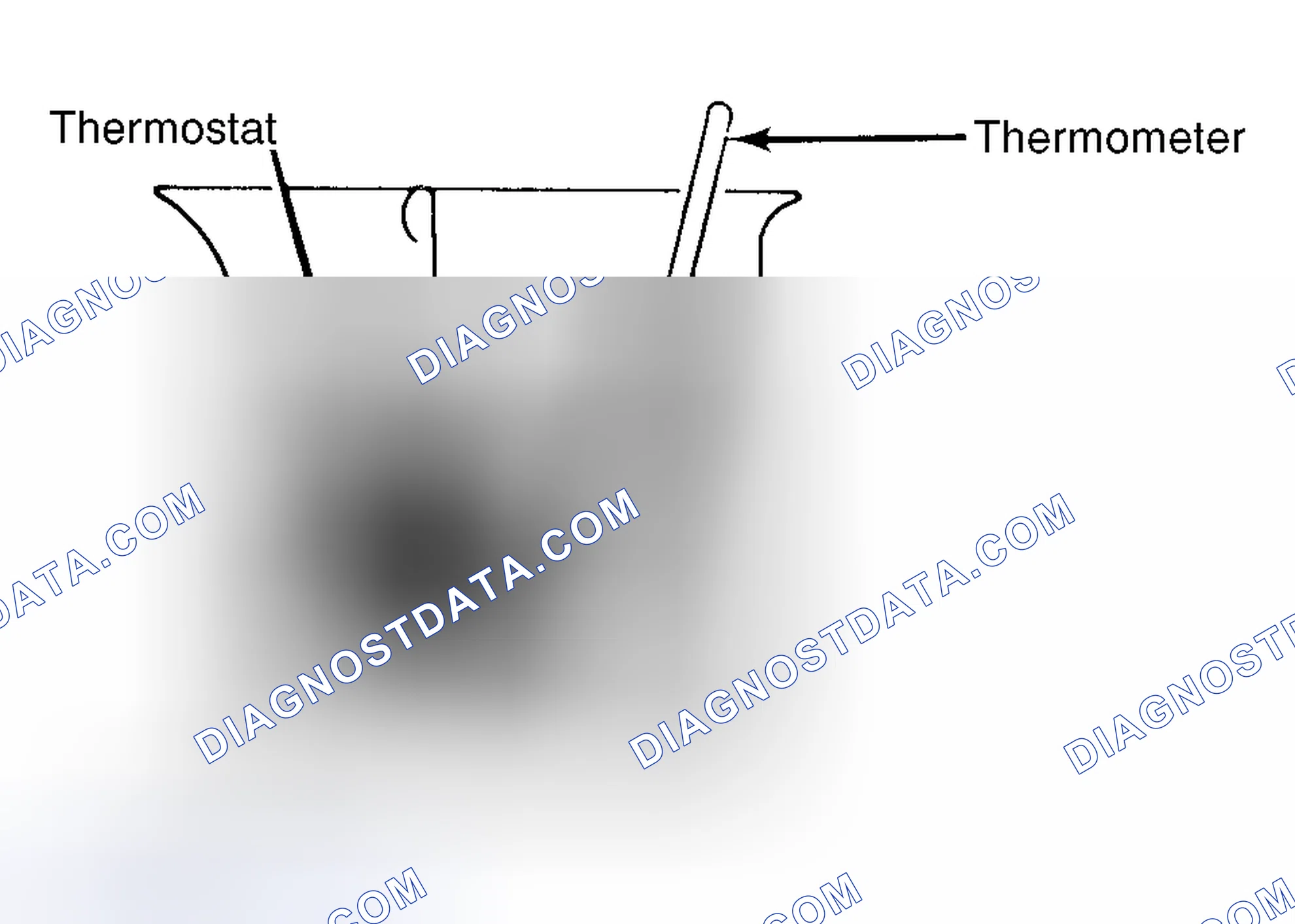 Scheme 1: Testing Thermostat in Coolant/Water Solution