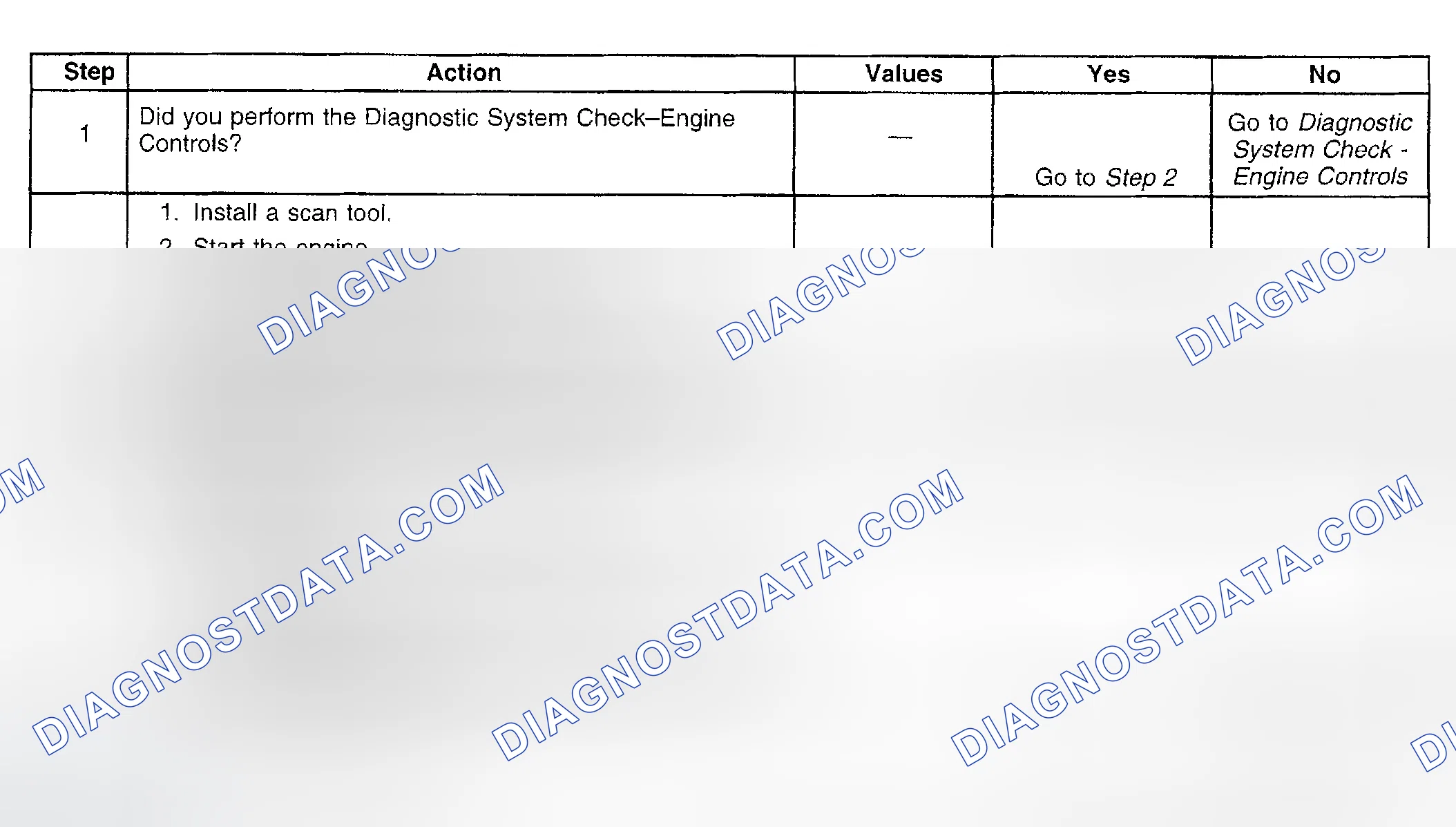 Scheme 807: Diagnostic Procedure