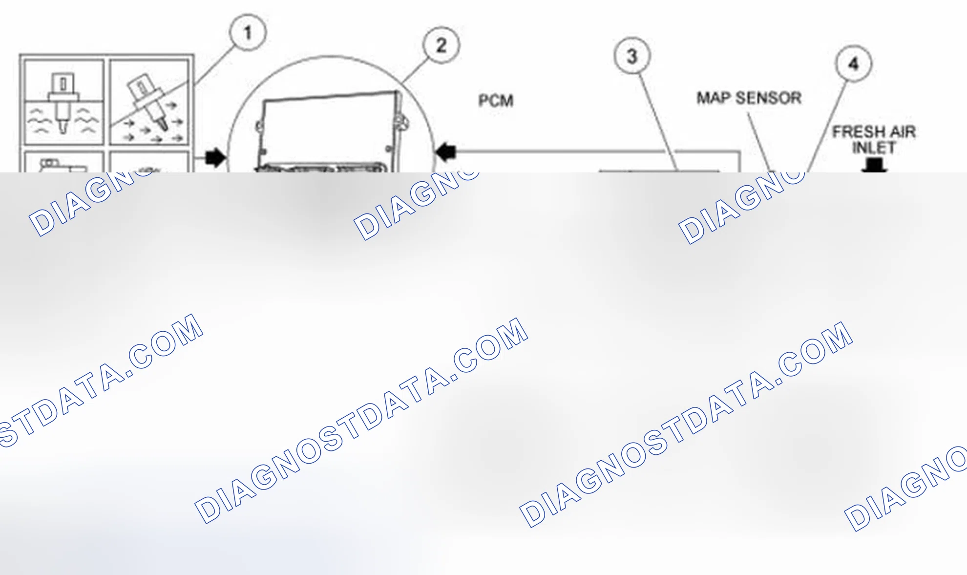 Scheme 3: Overview