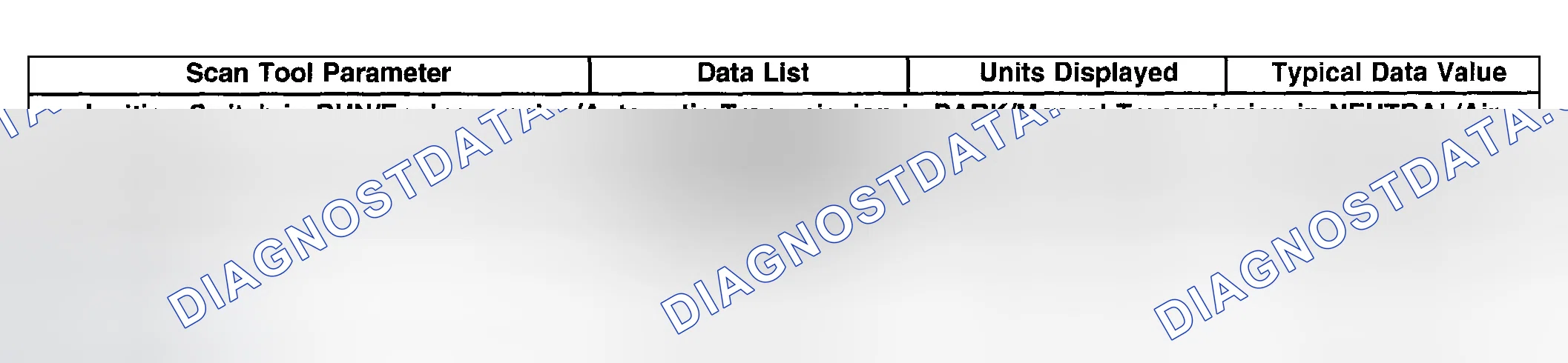 Scheme 2: Scan Tool Data List