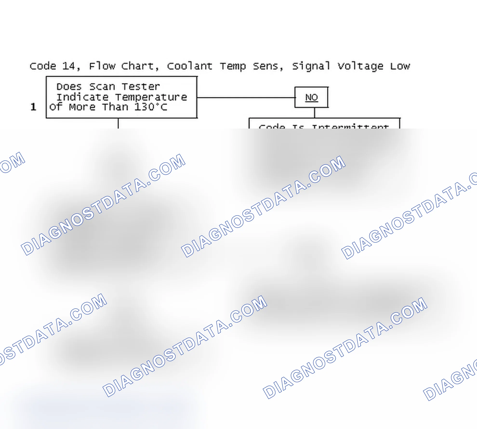 Scheme 52: Code 14, Flow Chart, Coolant Temp Sens, Signal Voltage Low