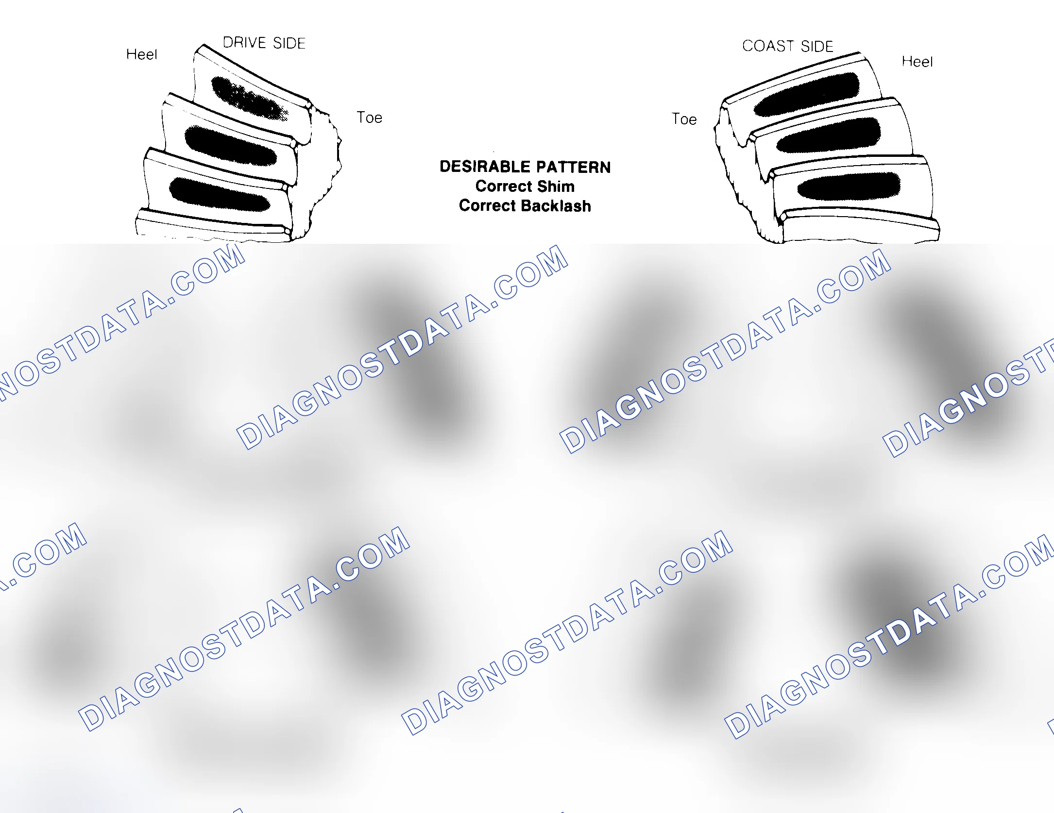 Scheme 1: Drive Axle Gear Tooth Patterns