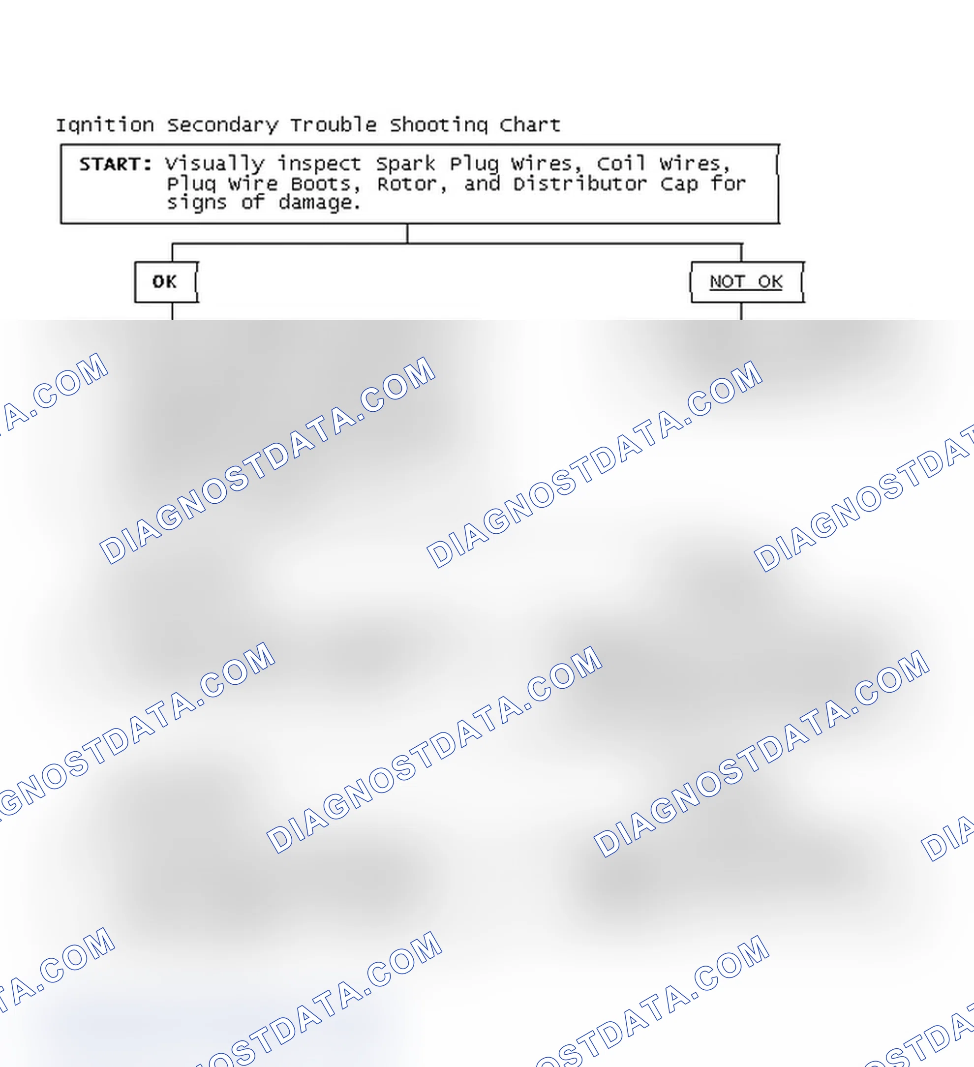 Scheme 3: Ignition Secondary Trouble Shooting Chart
