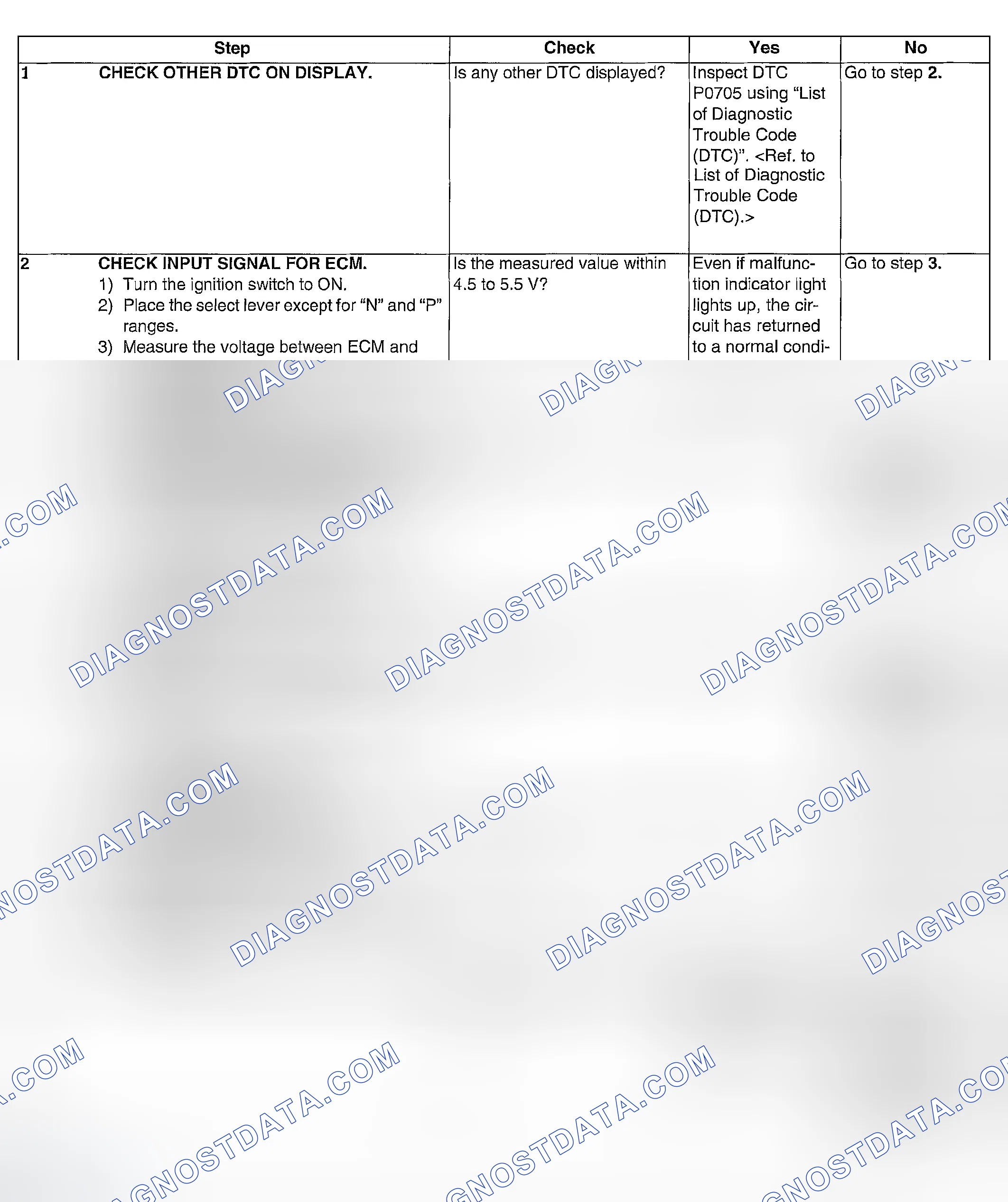 Scheme 1031: DIAGNOSTIC PROCEDURE