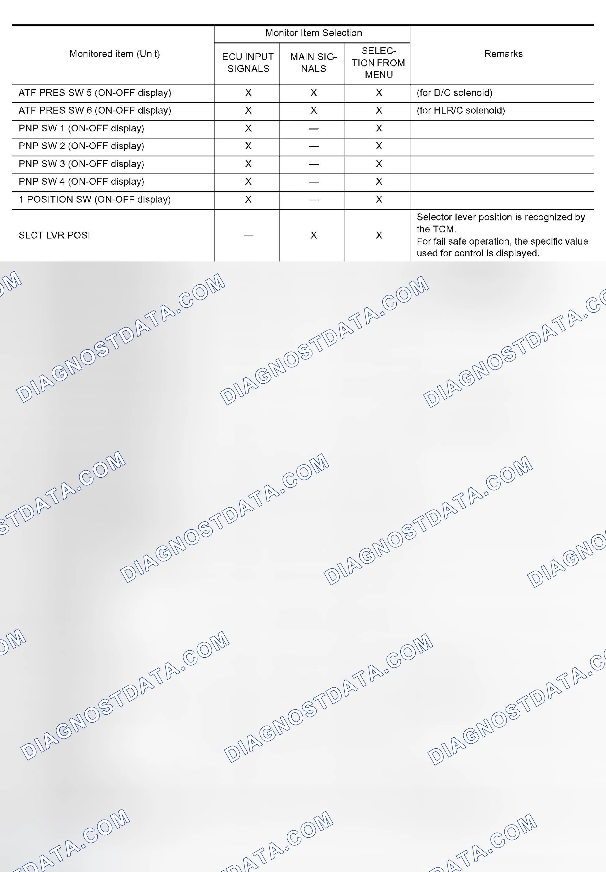 Scheme 552