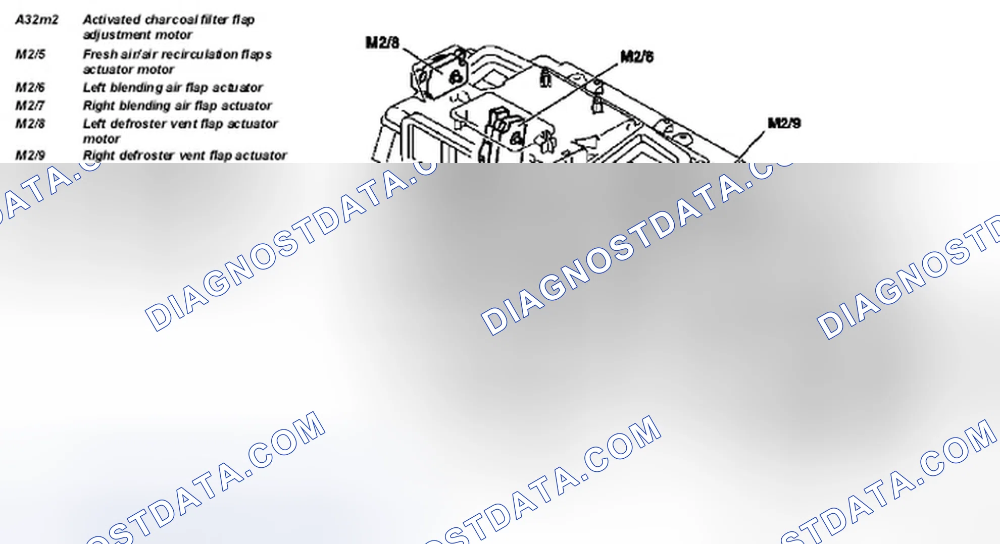 Scheme 29: Identifying Actuator Motors For Comfort Automatic Air Conditioning