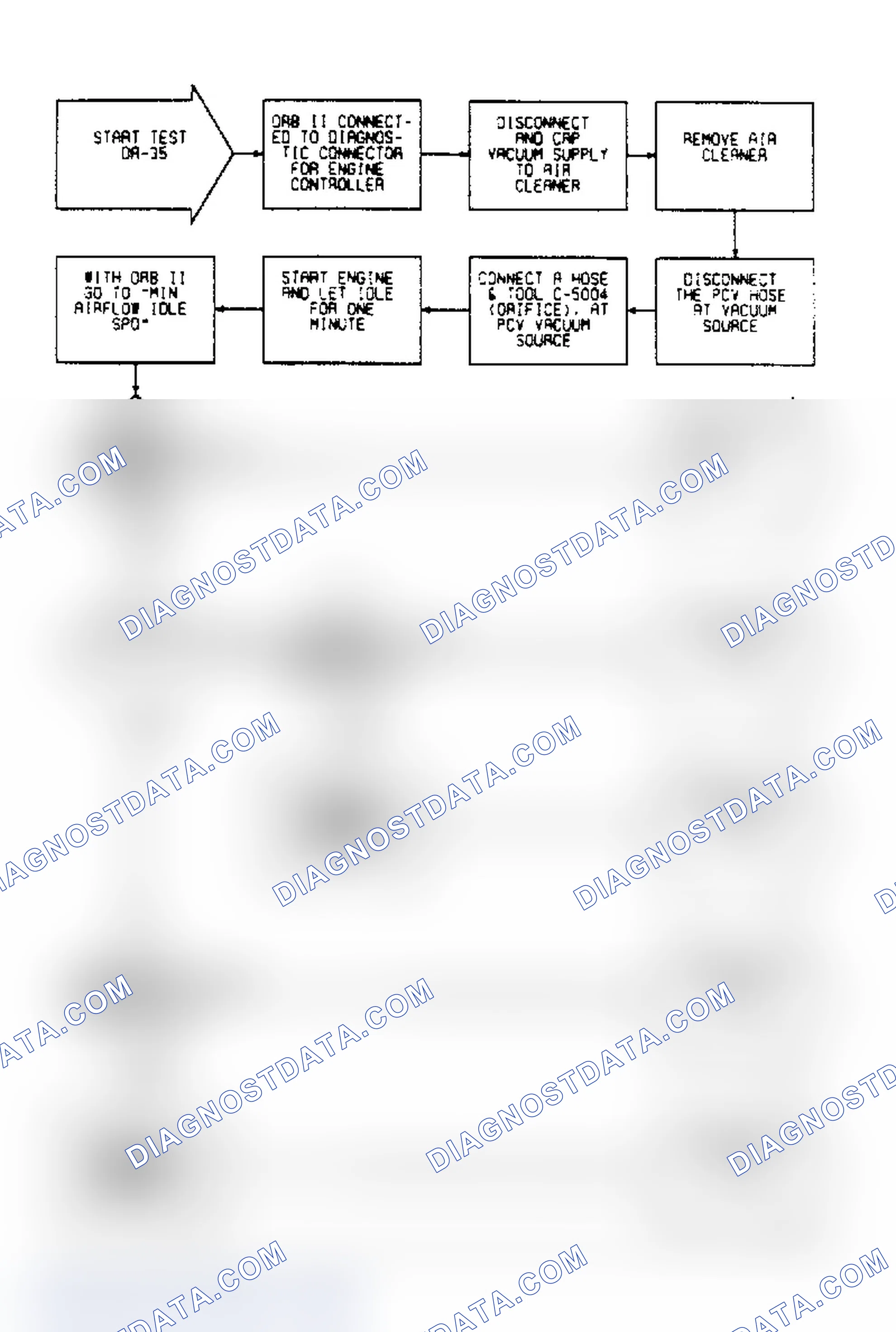 Scheme 157: DR35 (1 of 2) - Checking Throttle Minimum Airflow