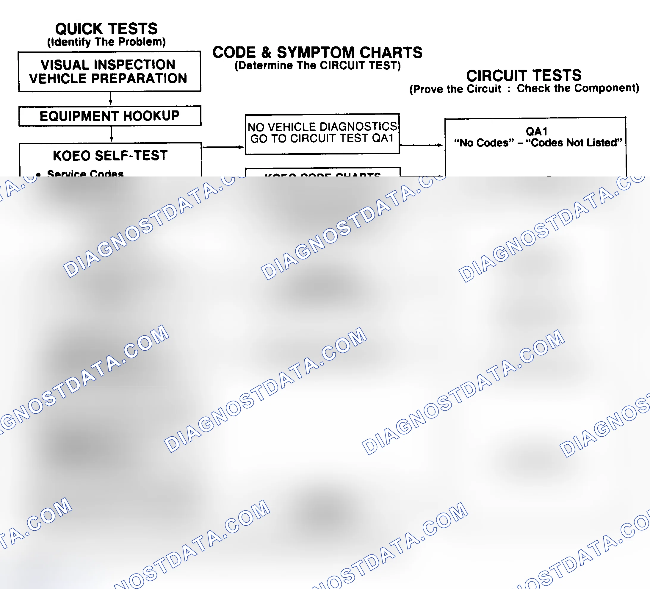 Scheme 8: Diagnostic Aids