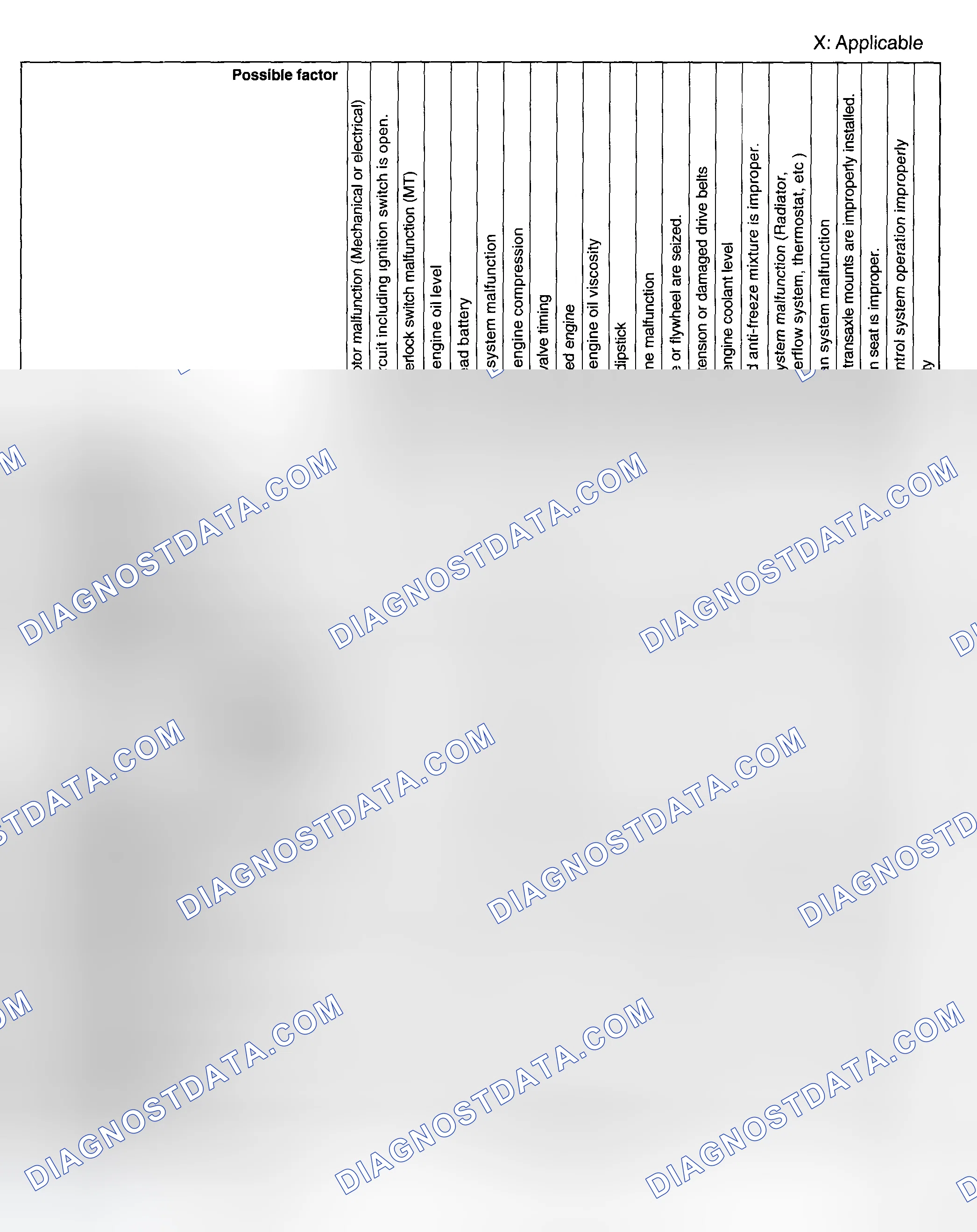 Scheme 6: QUICK DIAGNOSTIC TABLE [LF]